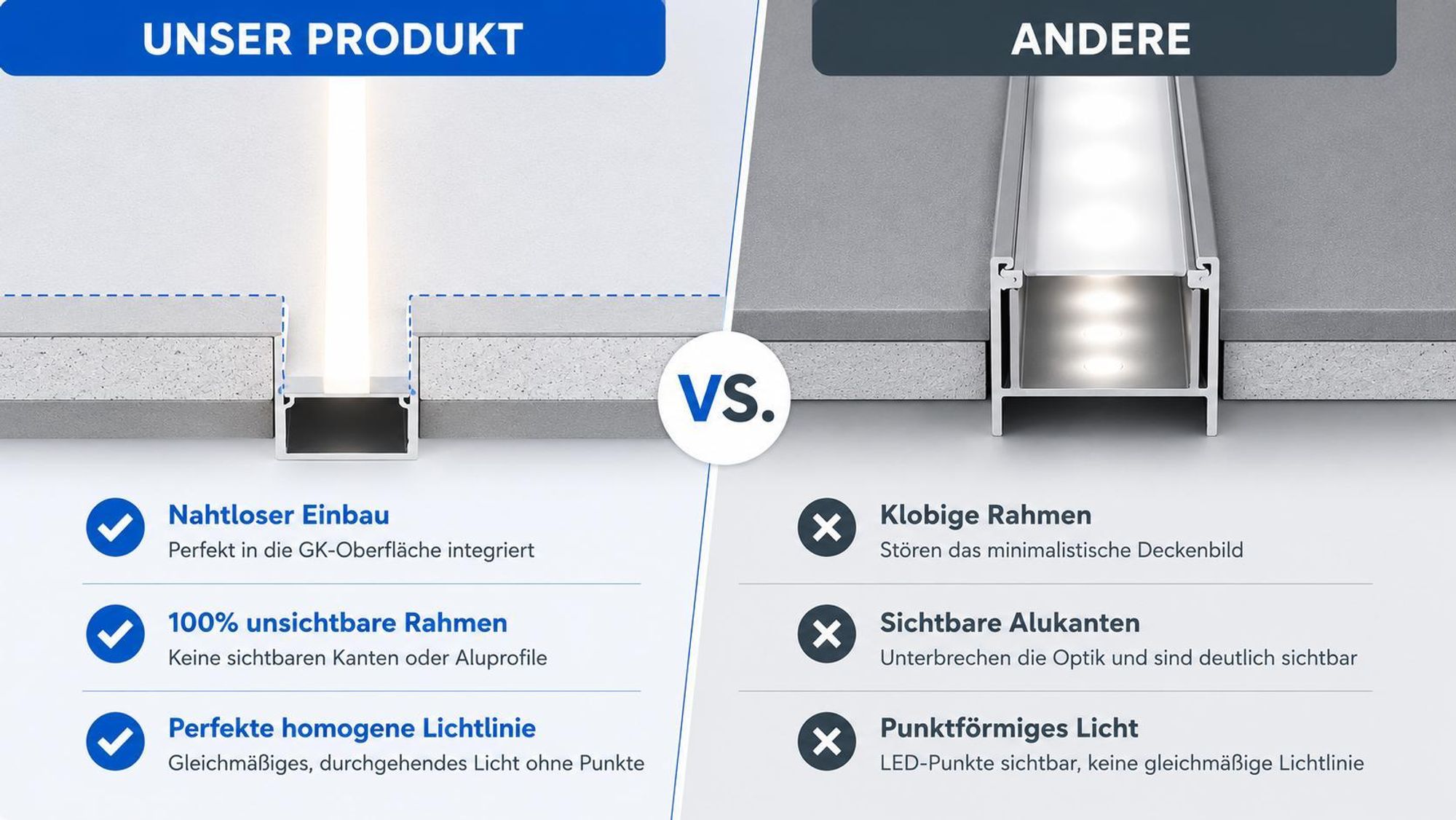 MasterLED Gipskarton Profil Aluminium Schwarz 1m – LED Leiste Trockenbauprofil mit Milchabdeckung – Inkl. Endkappen & Halterung