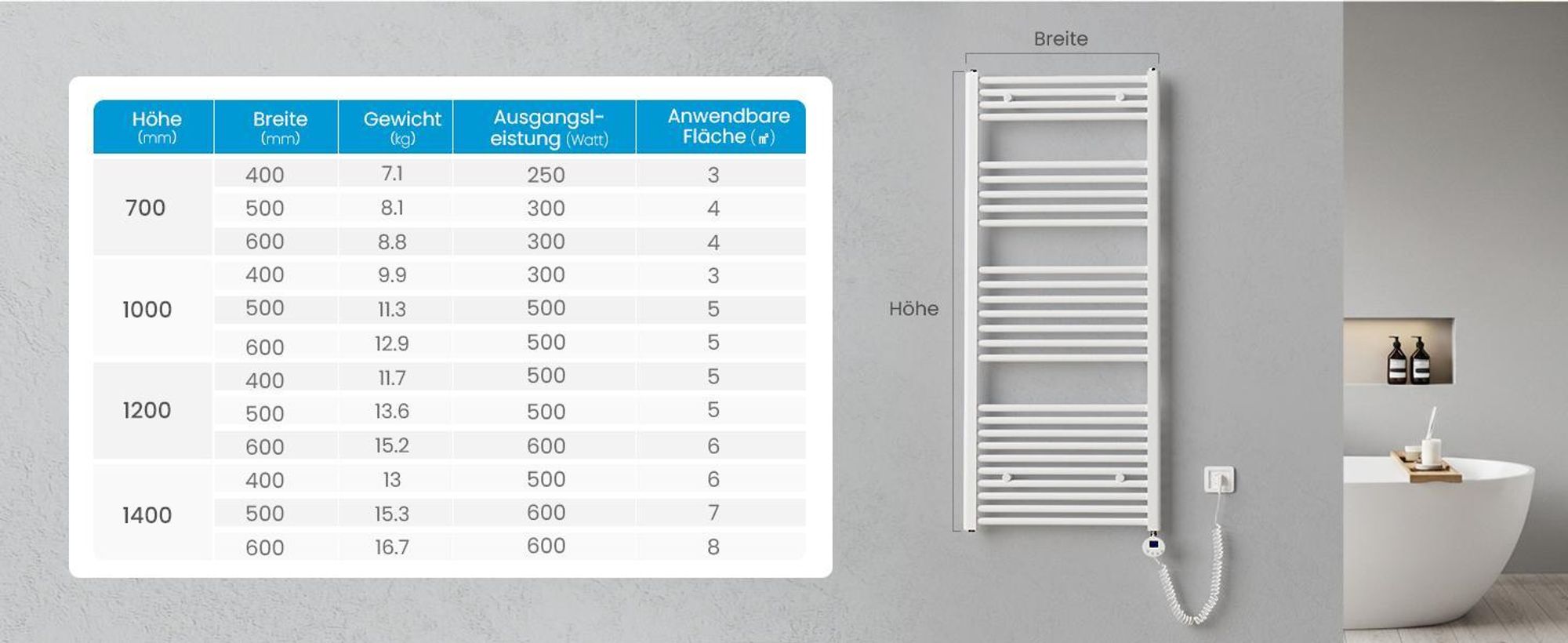 Heilmetz Heizkörper Elektrisch 140 x 60 cm Weiß Gerade Rundrohre Badheizkörper Elektrisches Handtuchtrockner Ohne heizstab