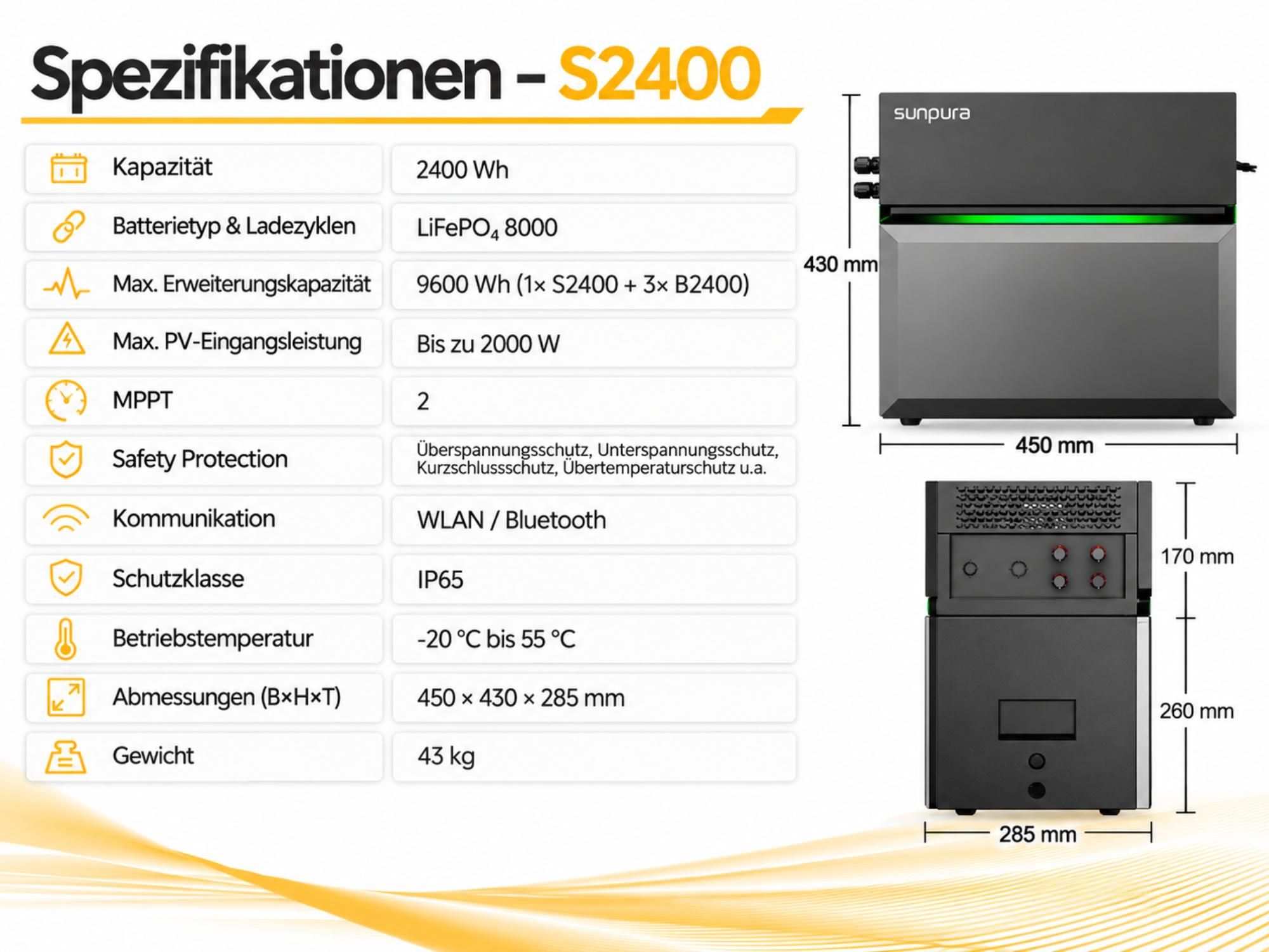 Powerness Balkonkraftwerk Speicher, Sunpura B2400 Erweiterungsakku für S2400 Energiespeichersystem mit 2,4 kWh (bis 9,6 kWh erweiterbar),(0% MwSt)