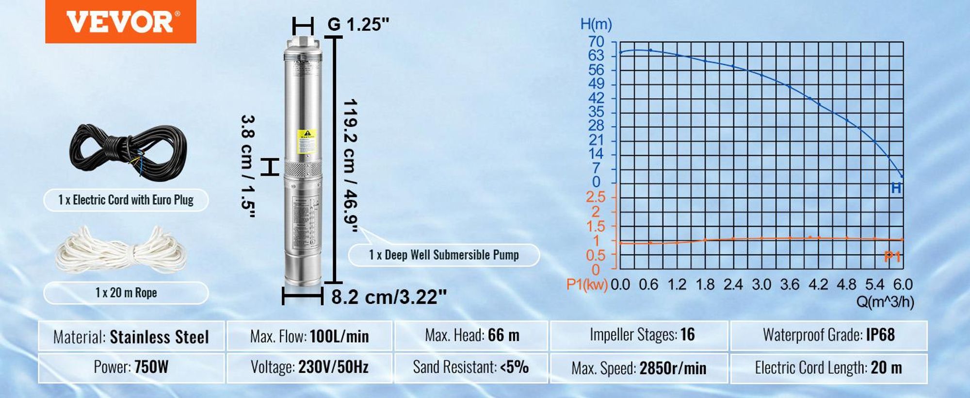 VEVOR 3" Tiefbrunnenpumpe 750W Brunnenpumpe 100L/min Tauchpumpe max. Förderhöhe 66m Rohrpumpe 230V 50Hz Sandpumpe IP68 Wasserpumpe 16 Laufradstufen Pumpe Ideal zur Bewässerung oder Wasser-Versorgung