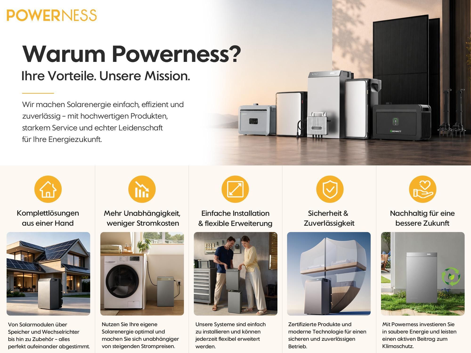 EcoFlow STREAM AC 5000 5 kWh Speicher für Balkonkraftwerk, Plug & Play Solarsystem, 10000 Zyklen, 5000 W Solar, 3000 W AC +SMART METER (0% MwSt)