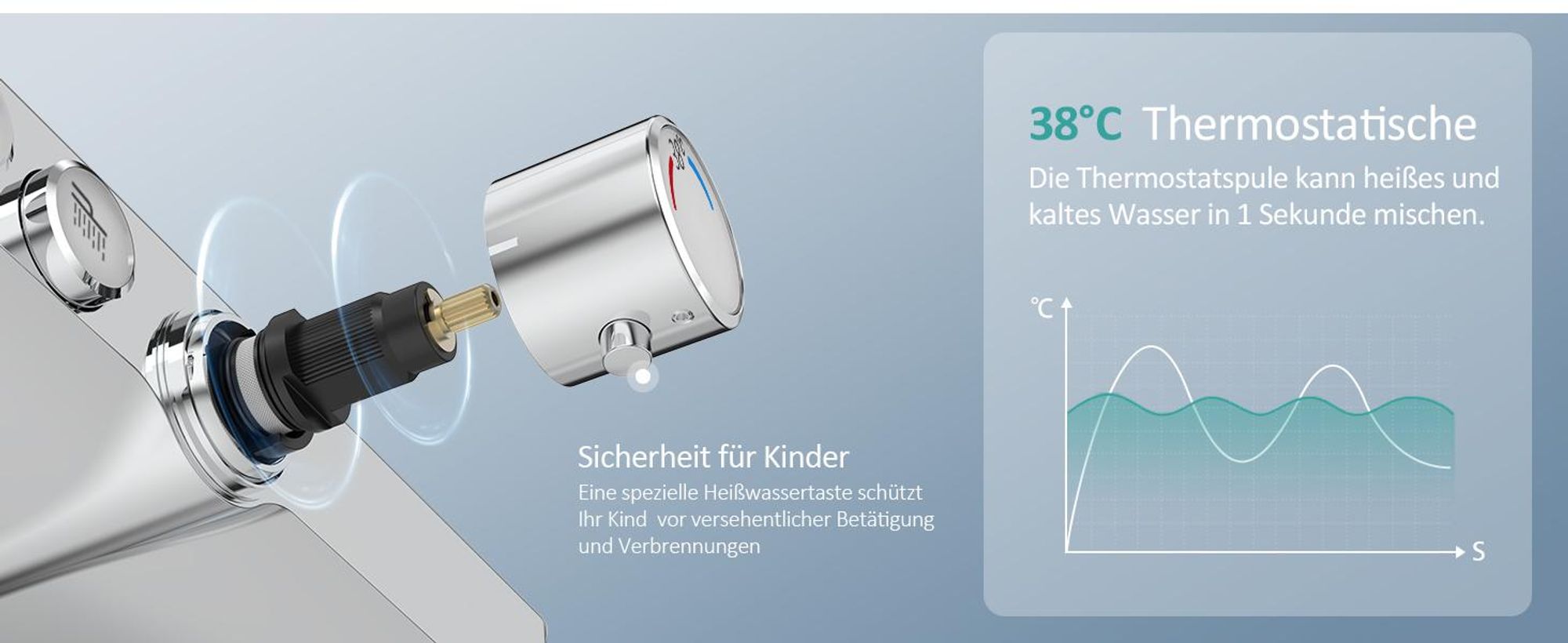 EMKE Duschsystem mit Thermostat 1146x450x480mm Glasablage Handbrause mit 3 Strahlarten Regendusche, Bad- & Duscharmaturen, KTW-, Chrom F10