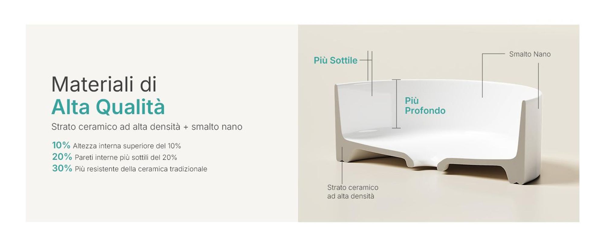 Lavabo da appoggio EMKE rotondo 352x352x112 mm in ceramica, smaltato bianco lucido, senza foro per rubinetto e troppopieno, design moderno per bagni eleganti