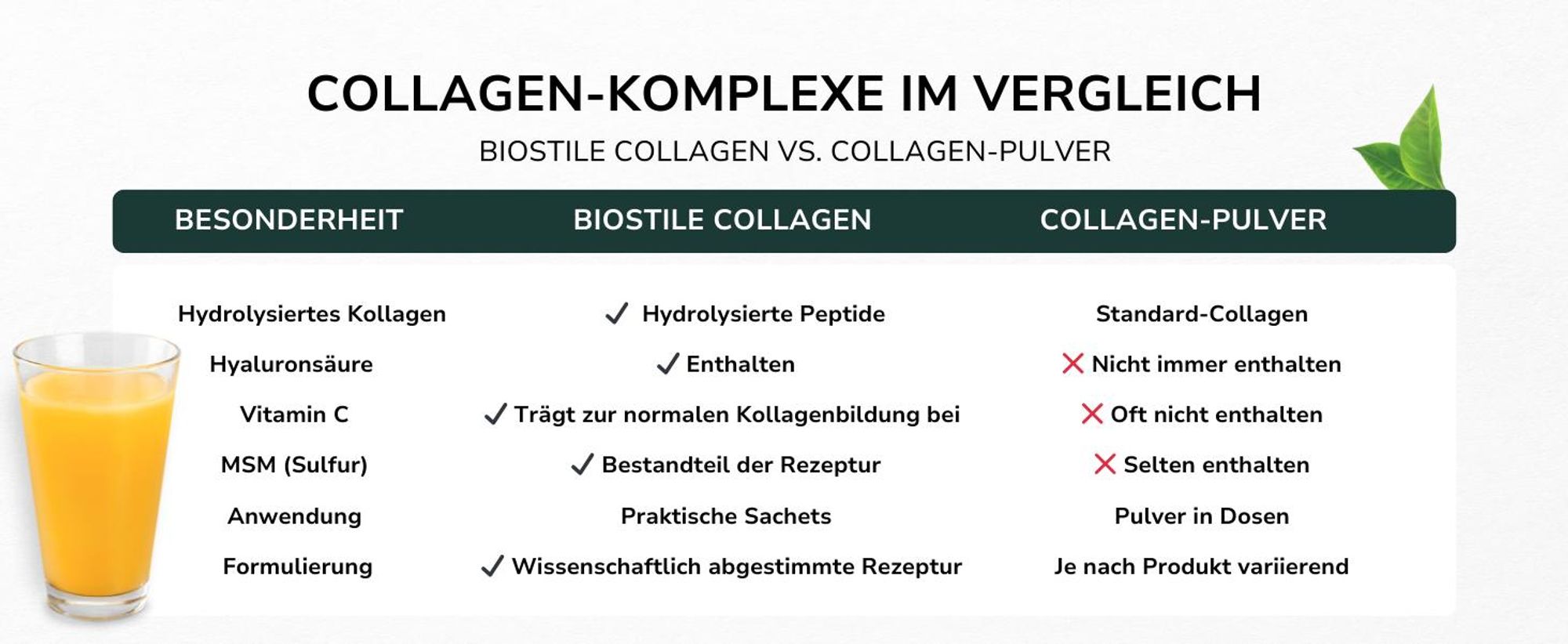 Zubereitung von Collagen Powder Blend in drei einfachen Schritten