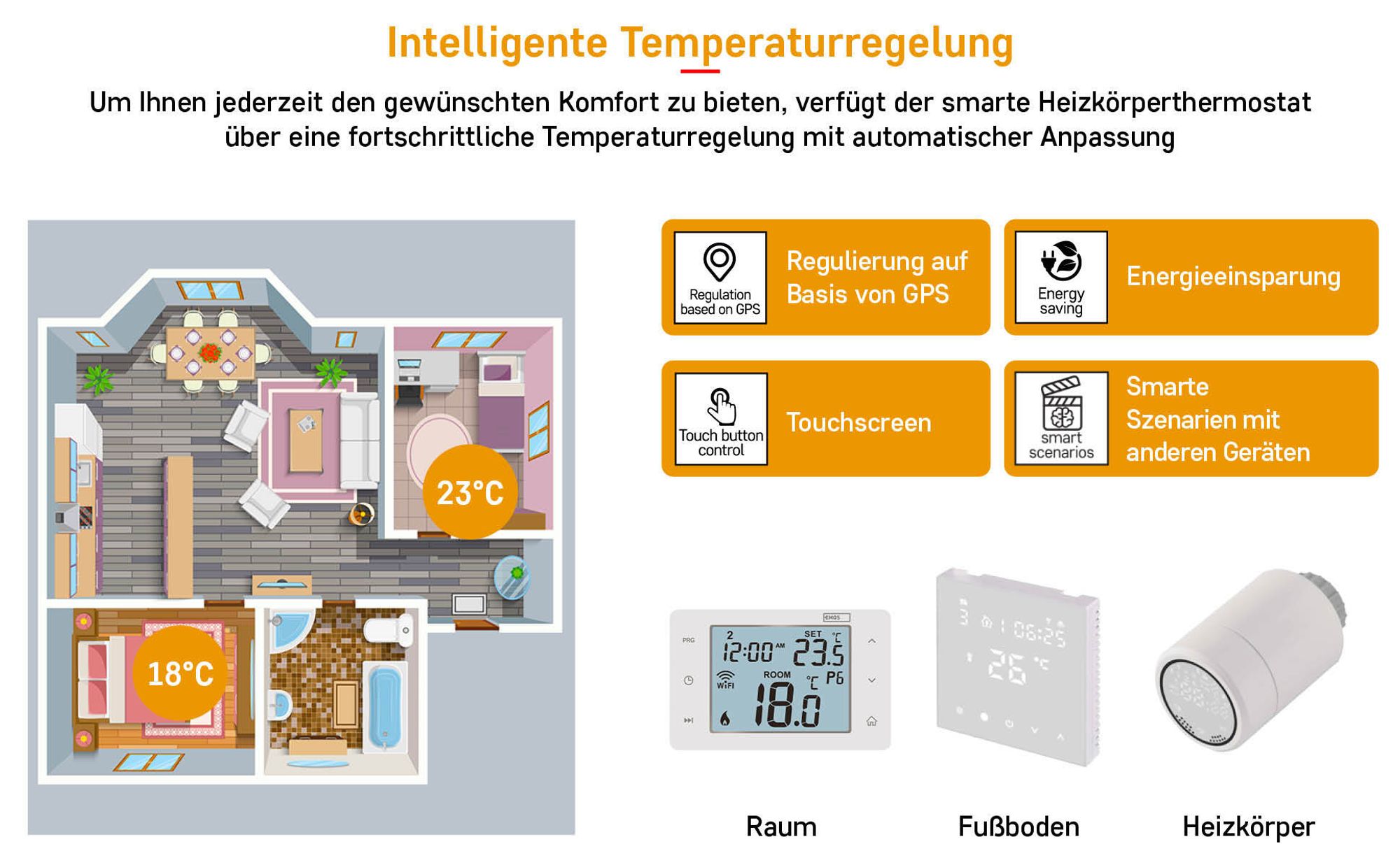 EMOS GoSmart Heizkörperthermostat mit App, programmierbarer Smart Home Thermostat, einstellbare Hysterese, P5630S
