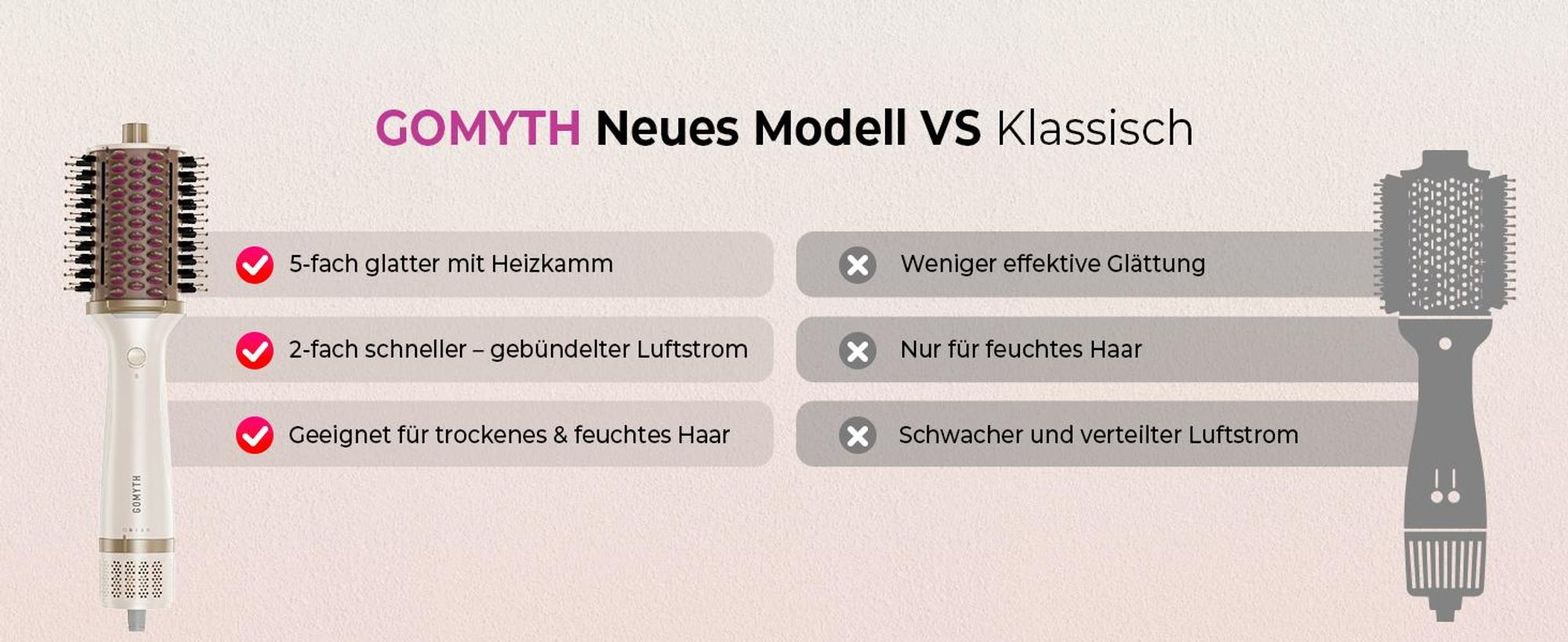 GOMYTH V1 – Die 5-in-1 Styling-Bürste für professionelle Ergebnisse zu Hause