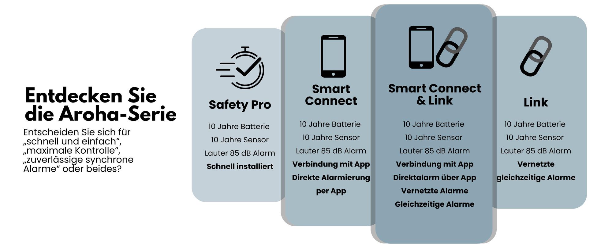 Aroha Safety Pro Kombination Rauchmelder und Kohlenmonoxid CO-Melder - 10 Jahre Batterie - CO Melder & Feuermelder - 1 set