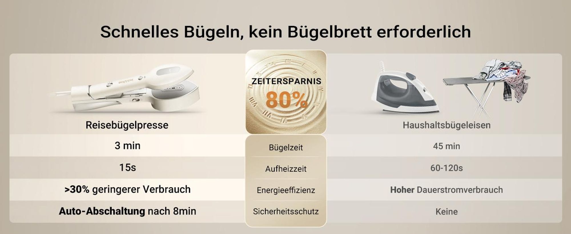 Reise-Dampfbügeleisen Beauty 3 in 1 Dampfglätter Bügelpresse