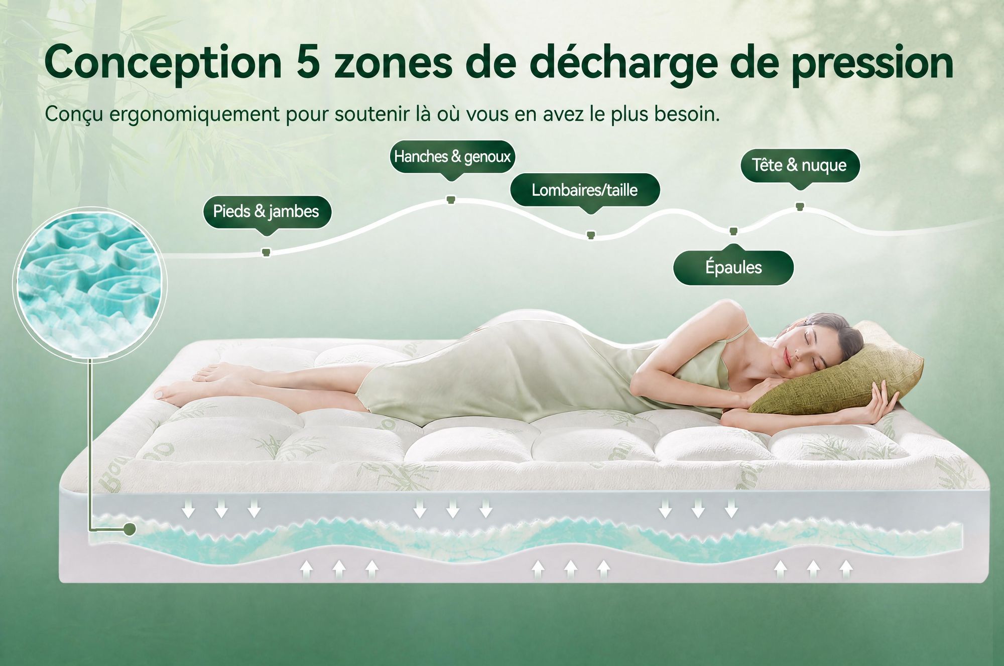 NicePlus, surmatelas 2 en 1, 90x200x7 cm, mousse à mémoire de forme à 5 zones + garniture supérieure en bambou, avec élastiques d'angle pour tous les matelas, fermeté H2/H3, couleur verte