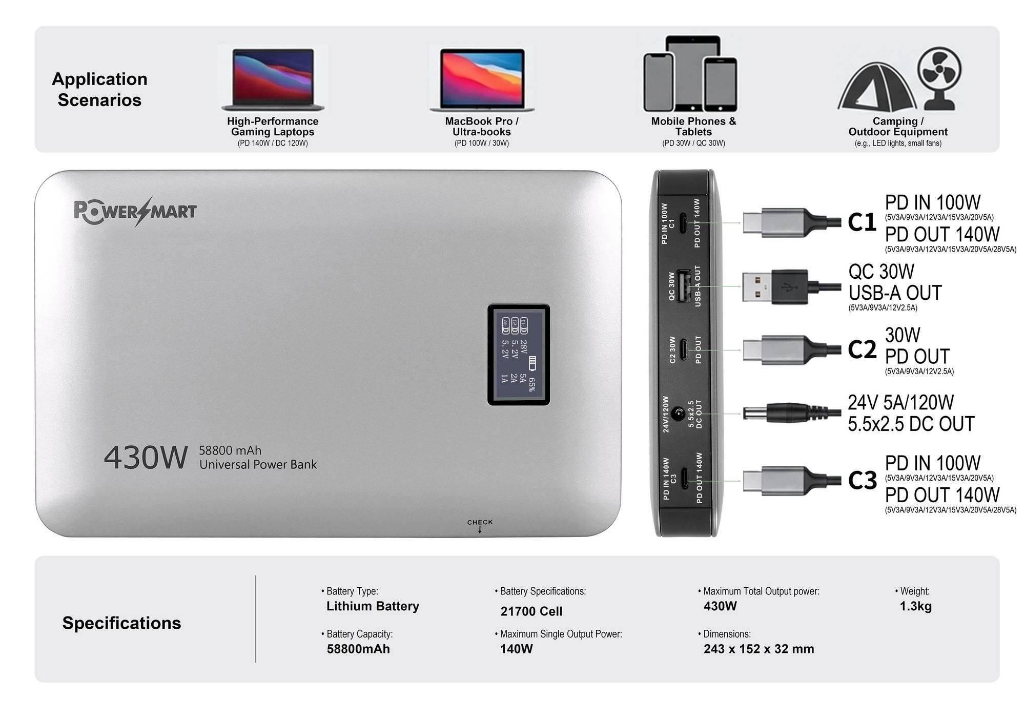 PowerSmart 430W Powerbank Schnellladegerät Externer Akku, UPS-Funktion, 21700 Premium-Zellen, Tragbares Ladegerät für Laptop, MacBook, Drohnen