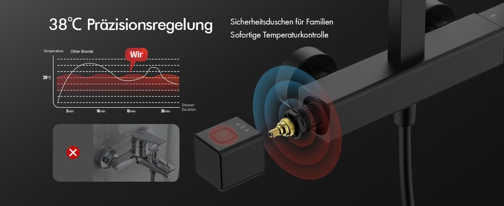 Homelody Duschsystem mit 38 °C Thermostat Edelstahl & Regal, Duscharmatur Set mit Handbrause & Kopfbrause, 3 Strahlarten, Höhenverstellbar, Schwarz