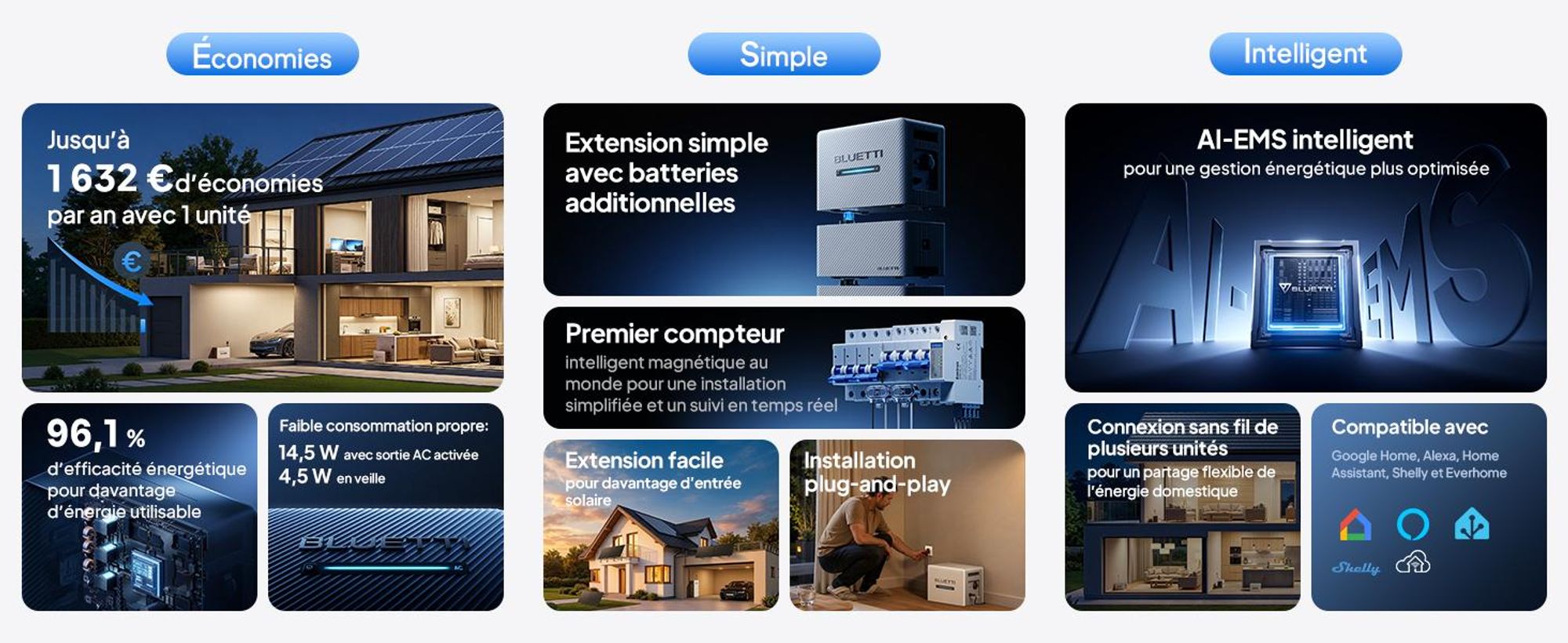 Système de production d'énergie solaire pour balcon BLUETTI Balco 260, 2560 Wh, entrée solaire de 2400 W via 4 trackers MPPT, extensible jusqu'à 15 kWh de stockage pour la maison, l'énergie solaire et l'alimentation de secours