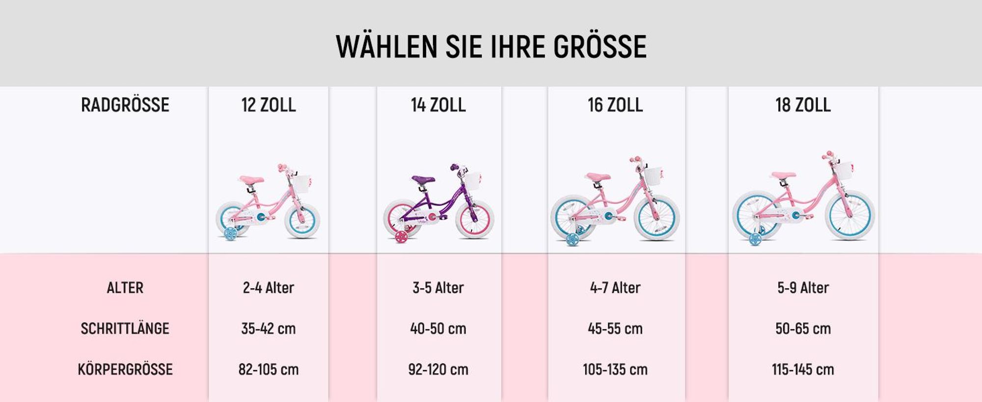 JOYSTAR Kinderfahrrad für Kleinkinder und Kinder im Alter von 2-8 Jahren Mädchen, 14 Zoll Kinderfahrrad mit Stützrädern mit Handbremse und Korb