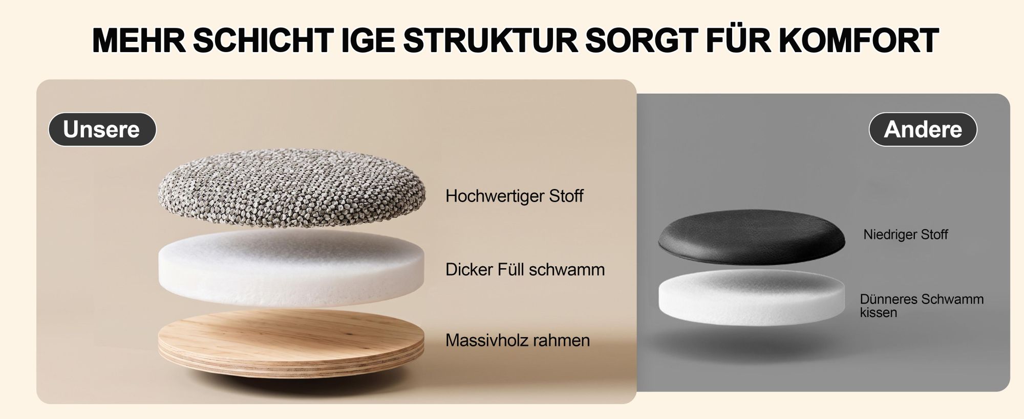 Duhome Sitzhocker aus Bouclé Polsterhocker 360° Drehbar Ottoman Modern Fußhocker für Wohnzimmer Schlafzimmer Flur, Grau