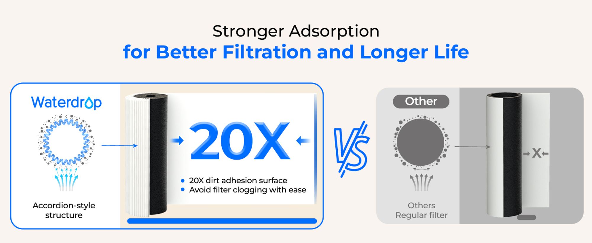[Silber-Ionen] Waterdrop Dual-Stage Countertop Wasserfilter System, Silber-Ionen Verbesserte Filtration, Edelstahl, WD-CTF-09 (2 Filter)