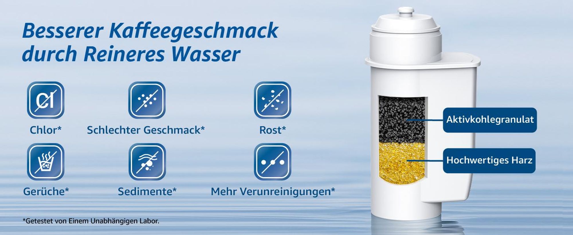 Maxblue Filter Ersatz für Siemens® EQ Series EQ6 EQ9 S700 EQ500, TZ70003, Brita® Intenza® 1016723 575491 Bosch® TCZ7003 TCZ7033 Bosch® 467873 (10)