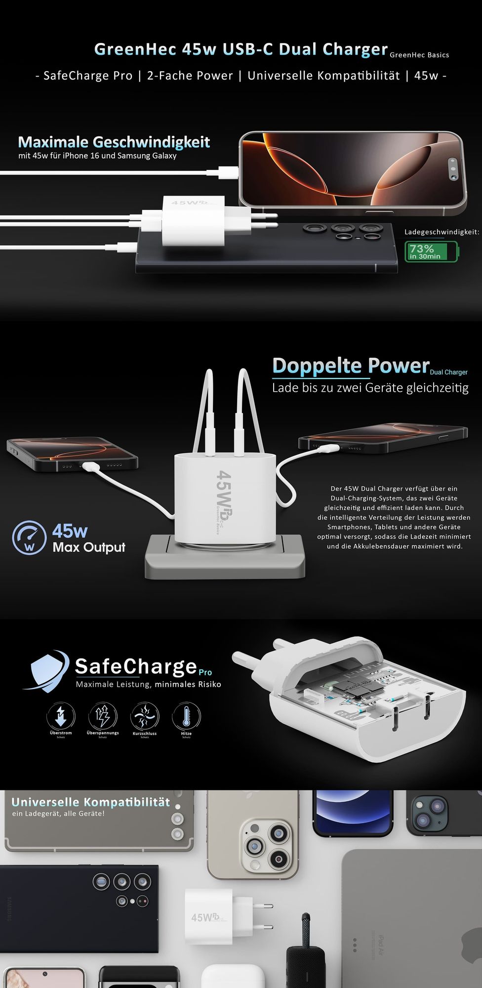 45W USB-C Schnellladegerät Charger mit GaN-Technologie für Handy, iPhone, Samsung S21-S25, Tablet, iPad Dual Port PD - Ladegerät + 2x 3m Kabel