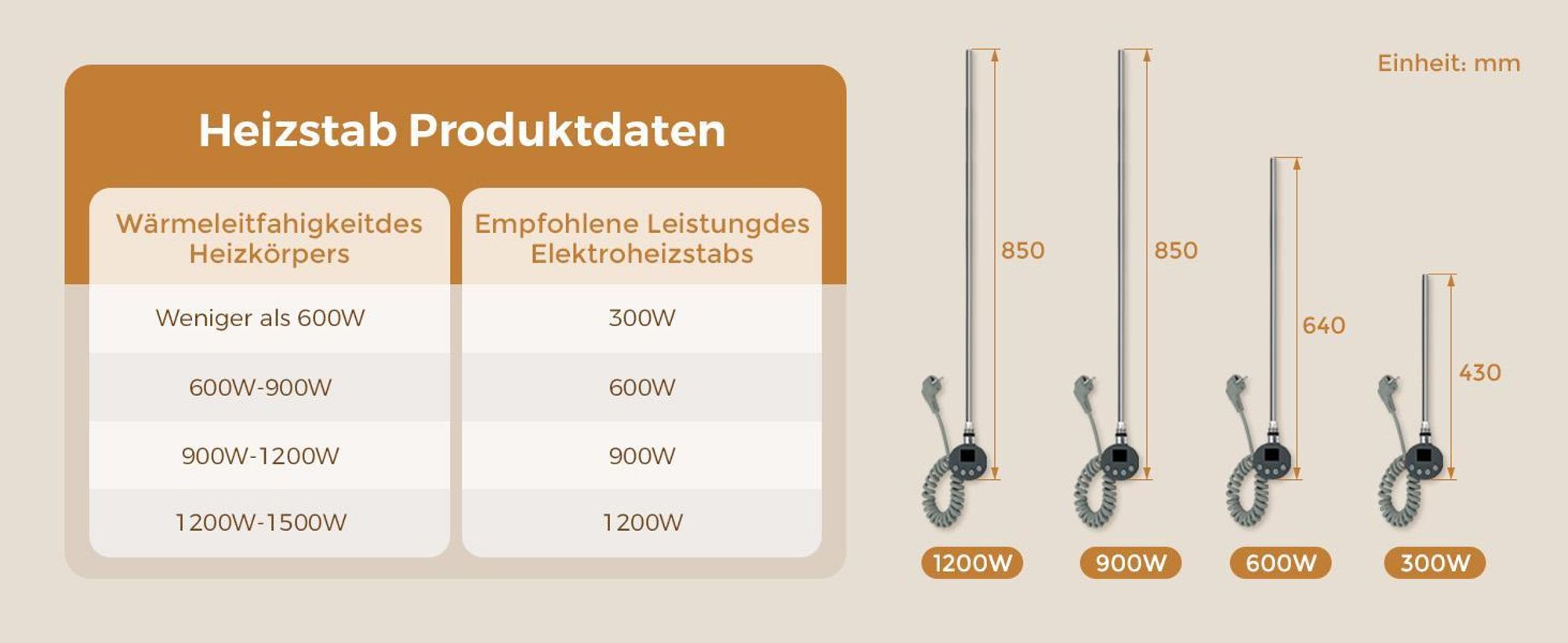 S’AFIELINA Heizstab mit Thermostat 1200W, programmierbarer Timer & LCD-Anzeige, WiFi, für Badheizkörper, Edelstahl, intelligente Steuerung, Anthrazit
