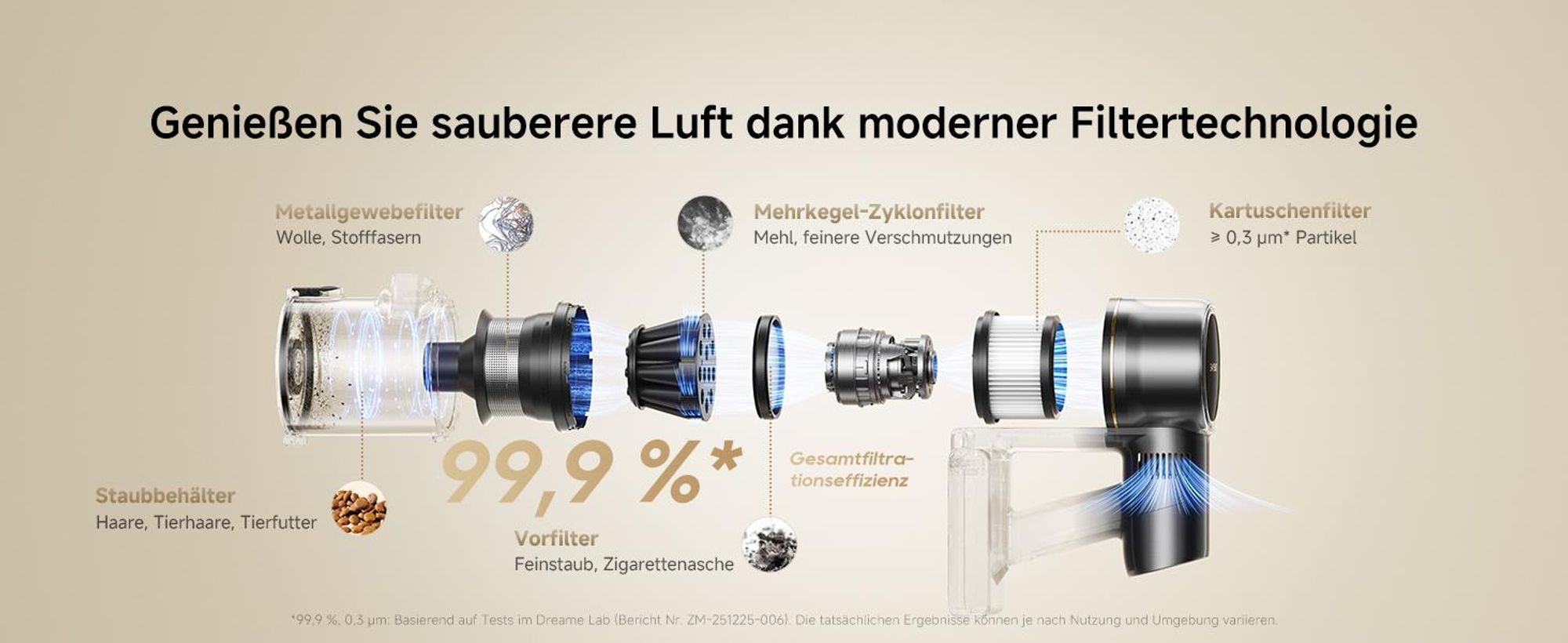Dreame R20 Pro Akku-Staubsauger,Anti-Tangle Handstaubsauger, 90° biegsam,LED,bis 600W/26.000 Pa,für Teppich & Hartboden,CelesTect-Licht,bis 90 Min