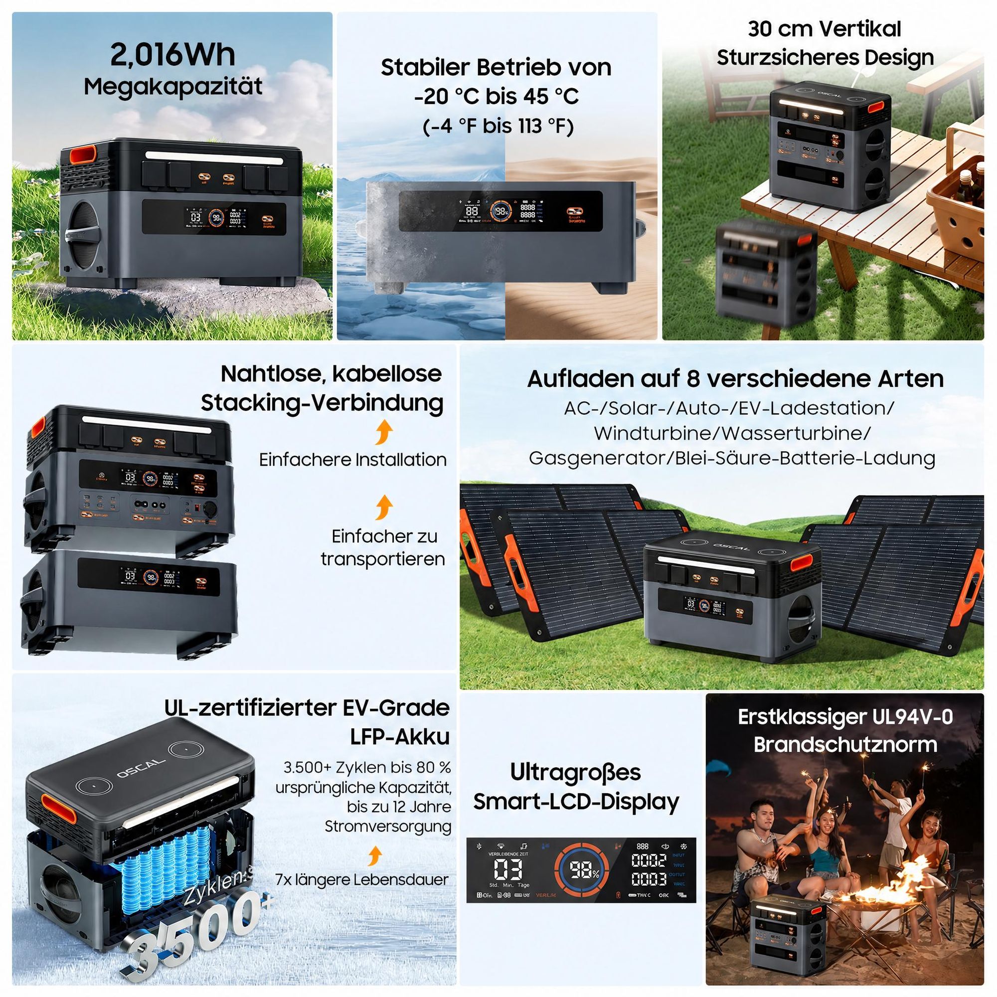 OSCAL BP2400Pro Erweiterungsakku 2016Wh LiFePO4, Zusatzakku für PowerMax 2400Pro