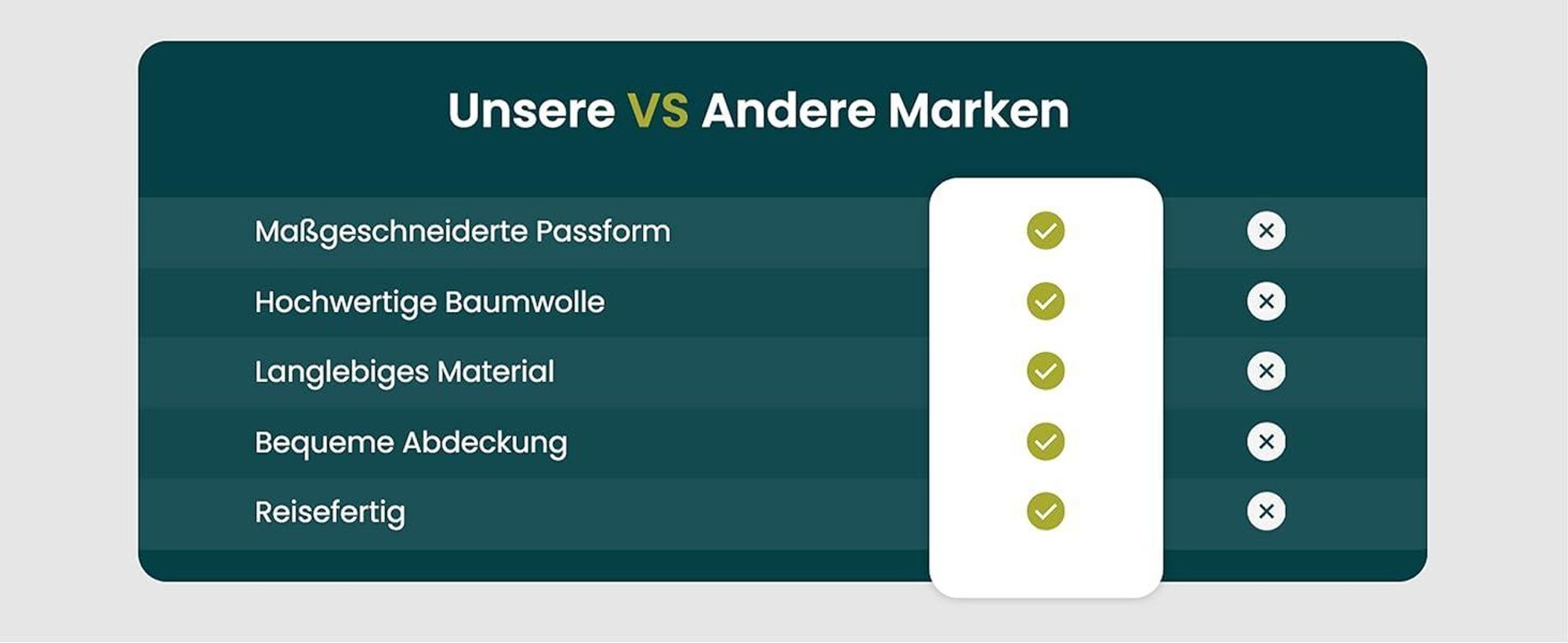 Eine Vergleichstabelle beweist die Qualität von Dexitex.