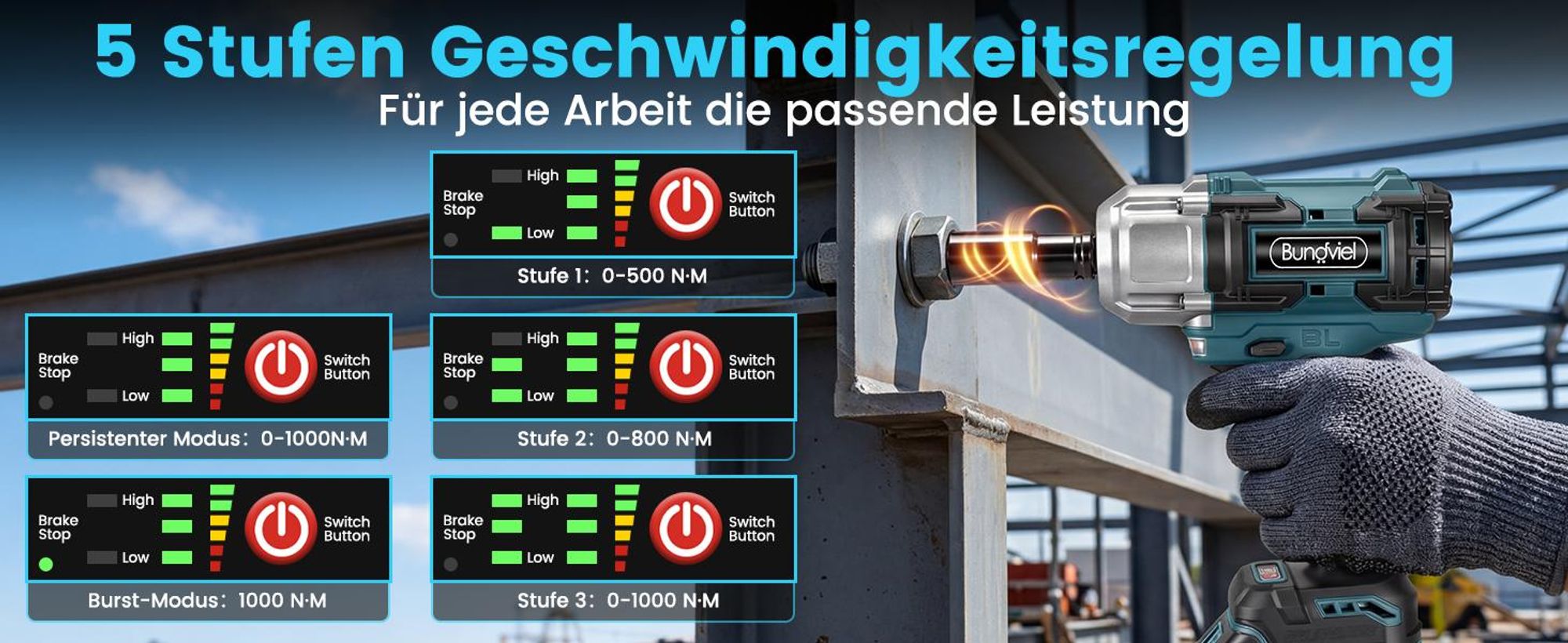 Akku Schlagschrauber 1000Nm, 21V Bürstenloser Drehschlagschrauber mit 2x 4.0Ah Akku, 1/2 Zoll Impact Wrench Set für LKW, PKW, Traktor & Reifenwechsel