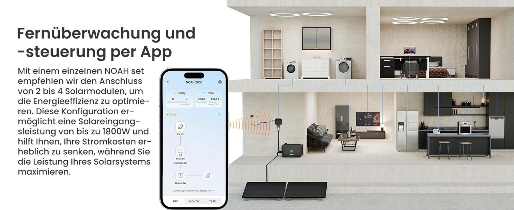 Balkonkraftwerk Speicher 2048Wh Growatt NOAH 2000 mit Growatt NEO-800M-X 800W Mikrowechselrichter, 1800W PV-Eingangsleistung für Balkonkraftwerk