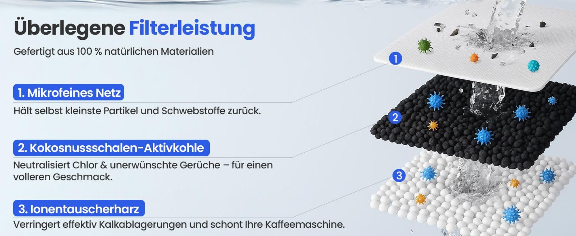 Wasserfilter für Philips AquaClean CA6903/10 CA6903/22-4 Stück Filterpatrone kompatibel mit Saeco Philips LatteGo Kaffeevollautomat - BPA-frei