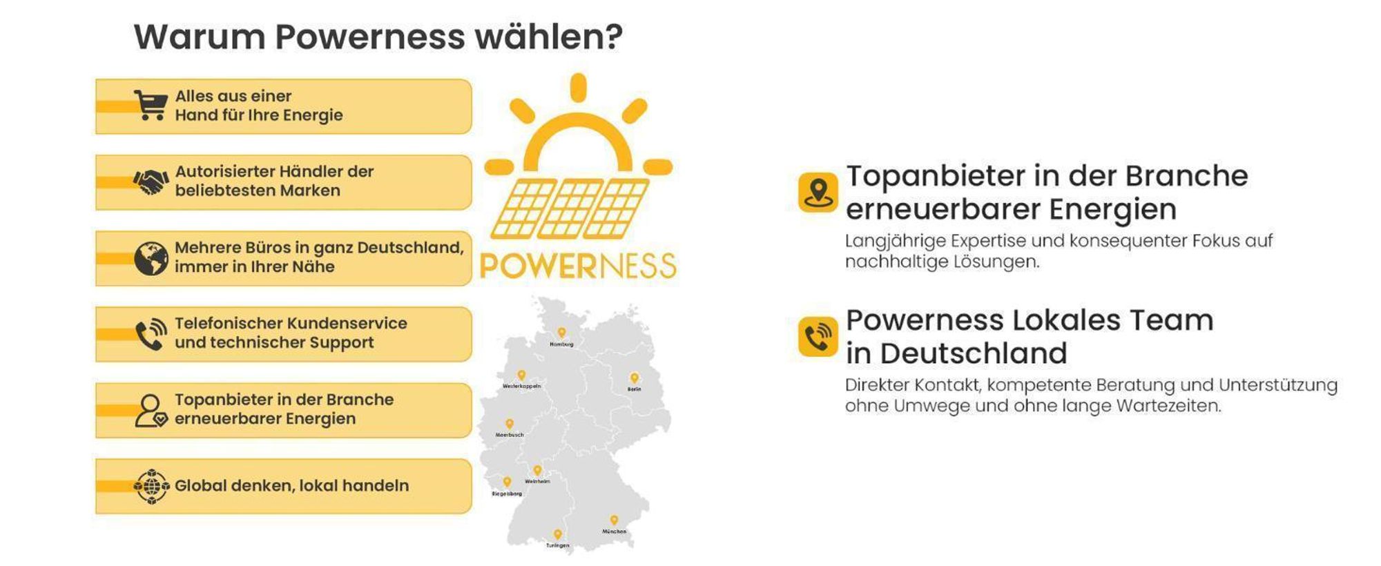 Powerness Balkonkraftwerk mit Speicher Growatt NEXA 2000 All-in-One 2048Wh Speicher mit JA Solar 2000W Full Black Bifazial Solarmodule