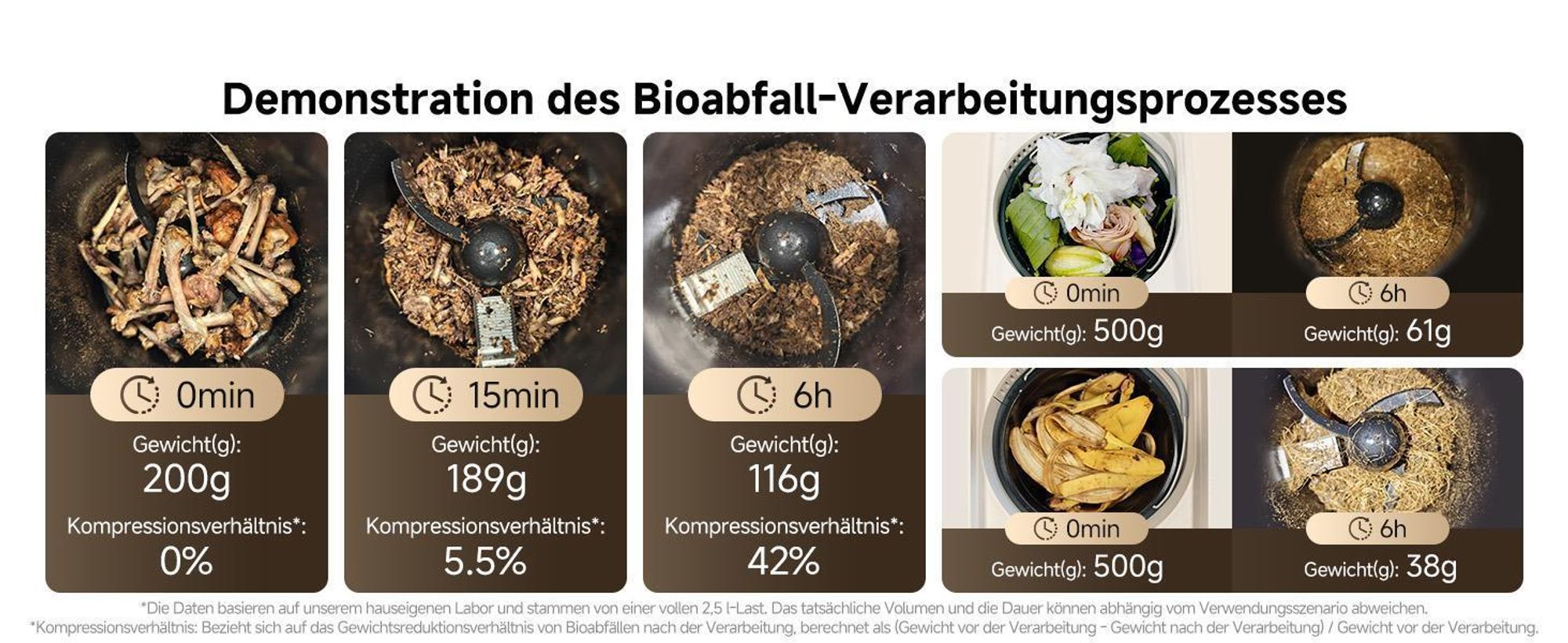 Dreame SF25 Küchenabfallzerkleinerer, Trion Dreiklingensystem, Aktivkohlefilter, Geruchskontrolle, Selbstreinigung bei hohen Temperaturen,2.5L,27dBA