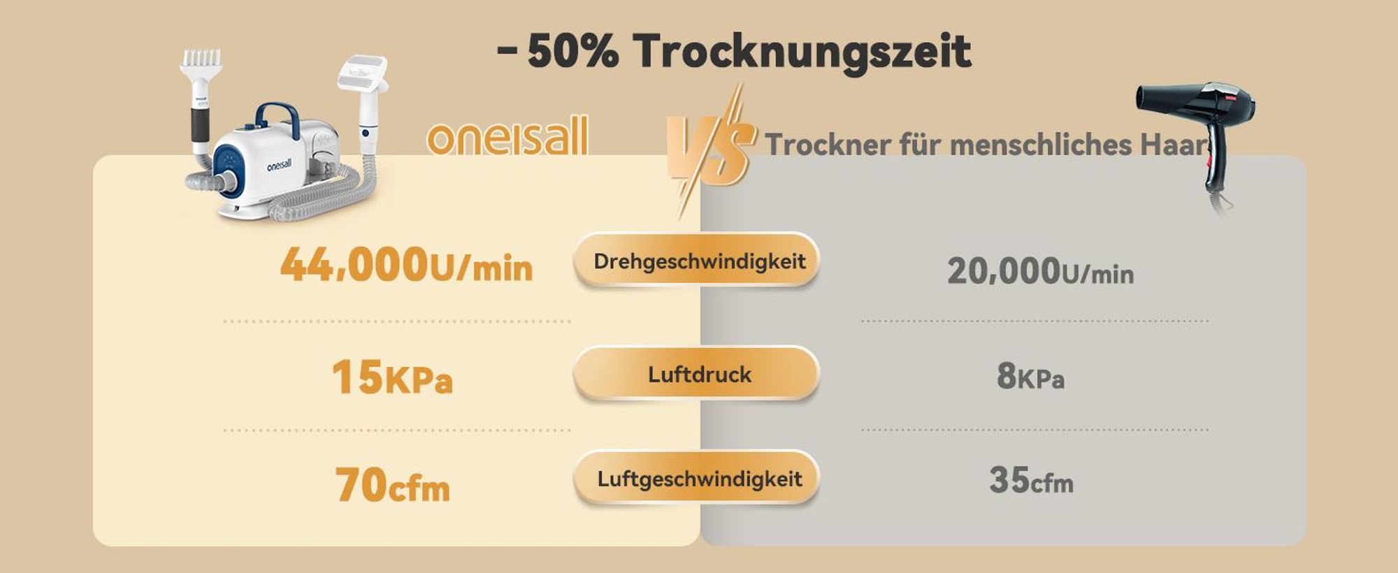 Oneisall Hundeschermaschine mit Staubsauger und Föhn, 8 in 1 Profi Haustierpflegeset