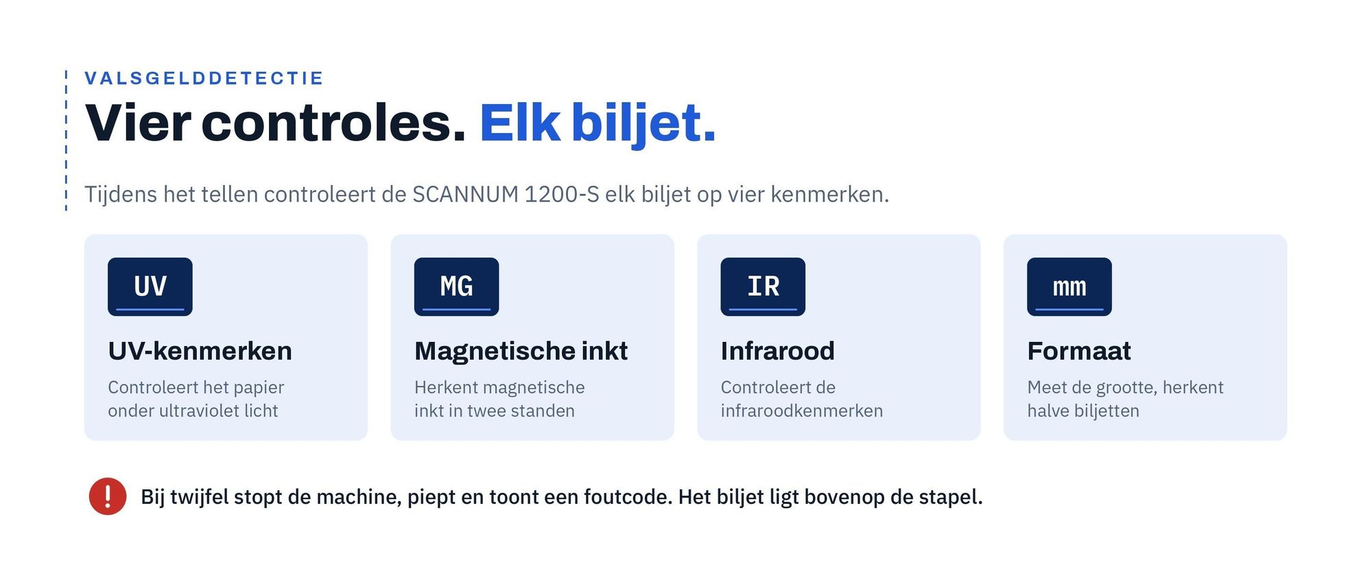 Valsgelddetectie met vier controles: UV-kenmerken, magnetische inkt, infrarood en formaat