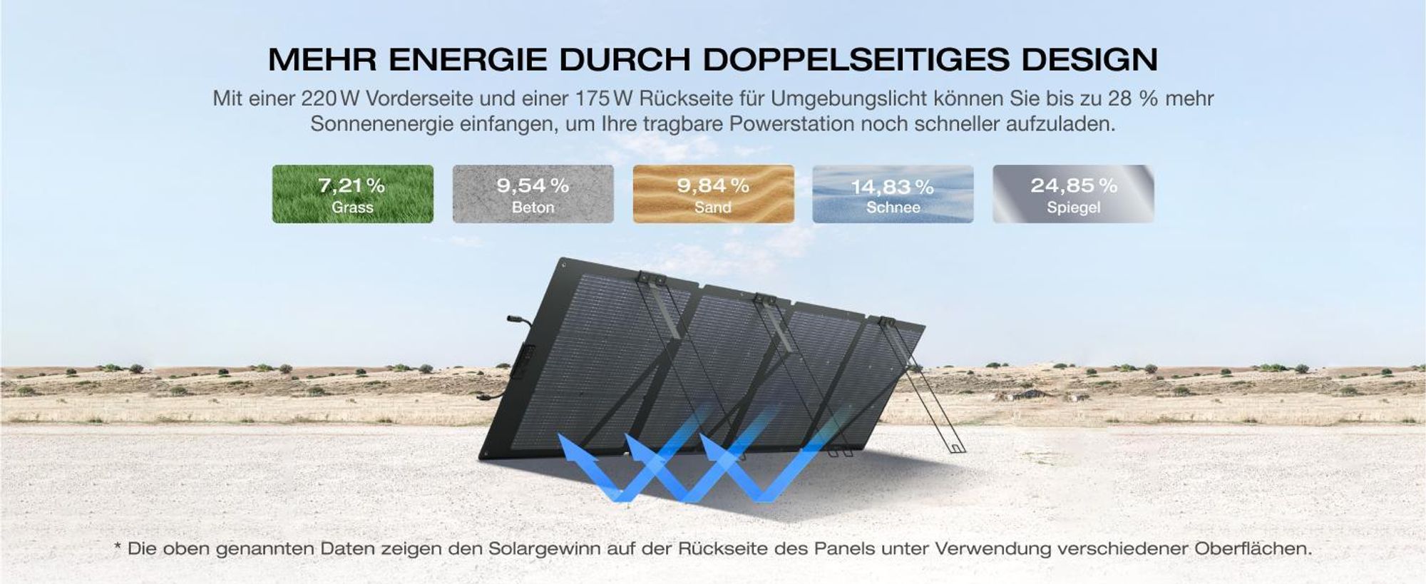 EF ECOFLOW NextGen 220W Solar Panel, Solarpanels Faltbar Solarmodul