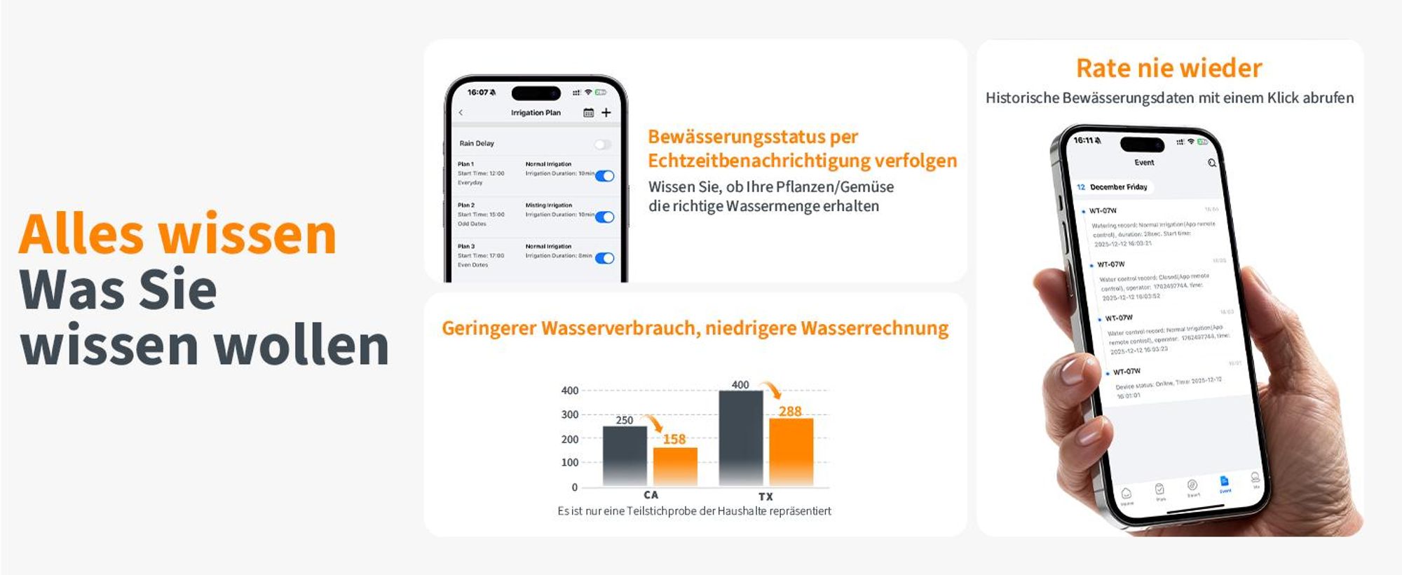 Diivoo Bewässerungscomputer WLAN mit Messing EIN-/Auslässe Smarte Zeitschaltuhr Kompatibel für Gärten