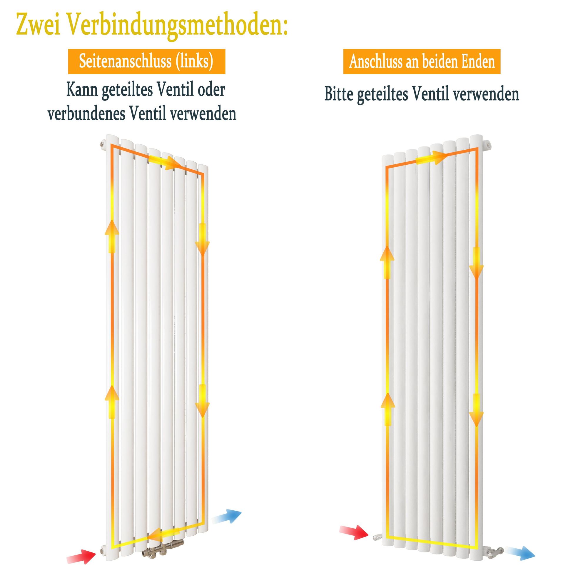 AICA Design Röhren Heizkörper Paneelheizkörper Vertikal Mittelanschluss Doppellagig 1800x472mm Weiß