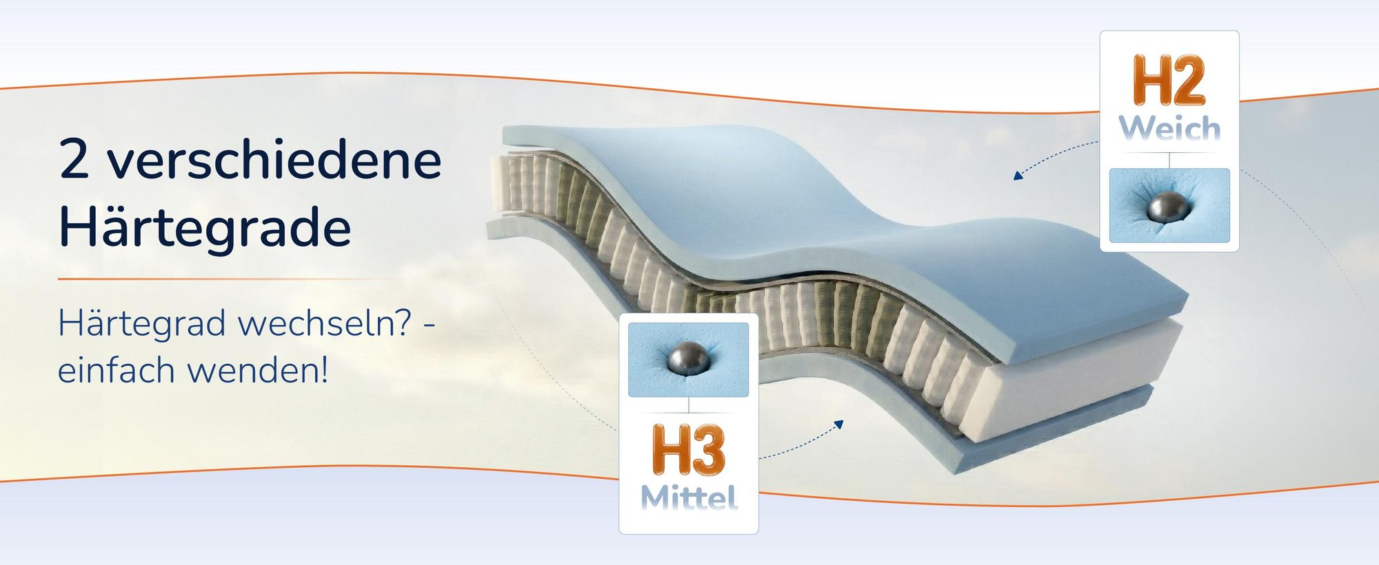 Wendematratze mit beiden Liegeseiten, Haertegrade H2 und H3