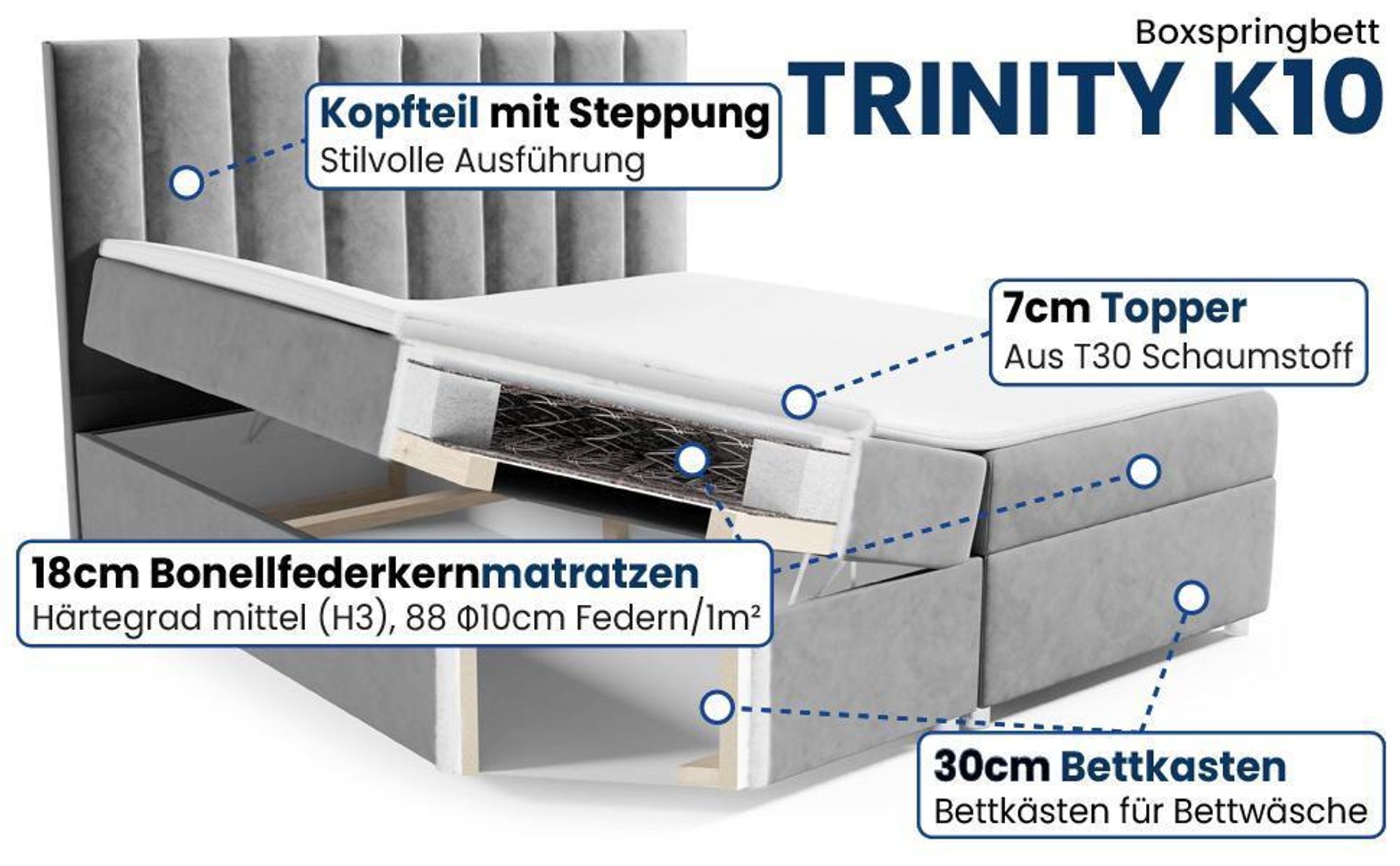 Best for Home Boxspringbett mit Bettkasten Trinity K-10 Bonellfederkern inkl. Topper, mit Lieferung, Aufbau & Entsorgung 180x200-Grün