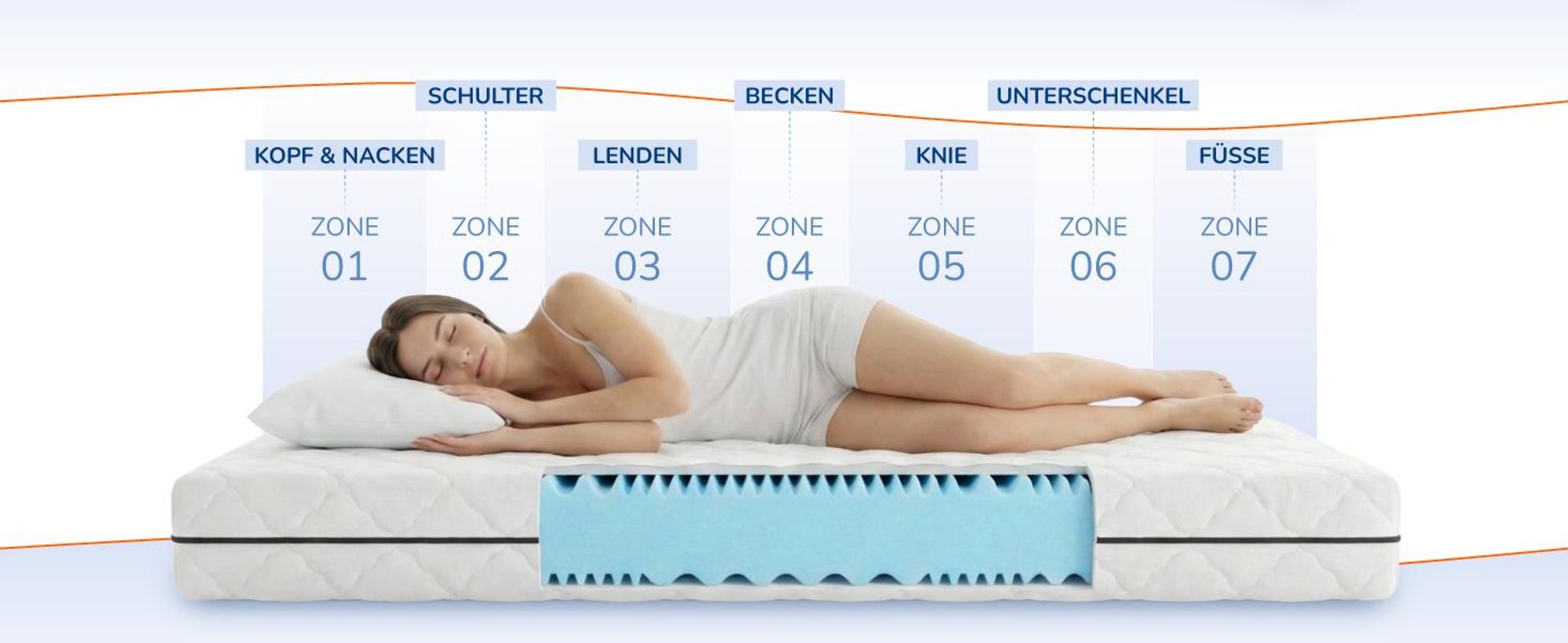 MSS e. K. 7-Zonen Kaltschaum Matratze ergonomisch atmungsaktiv 80 x 200 cm H4 / H5 14 cm