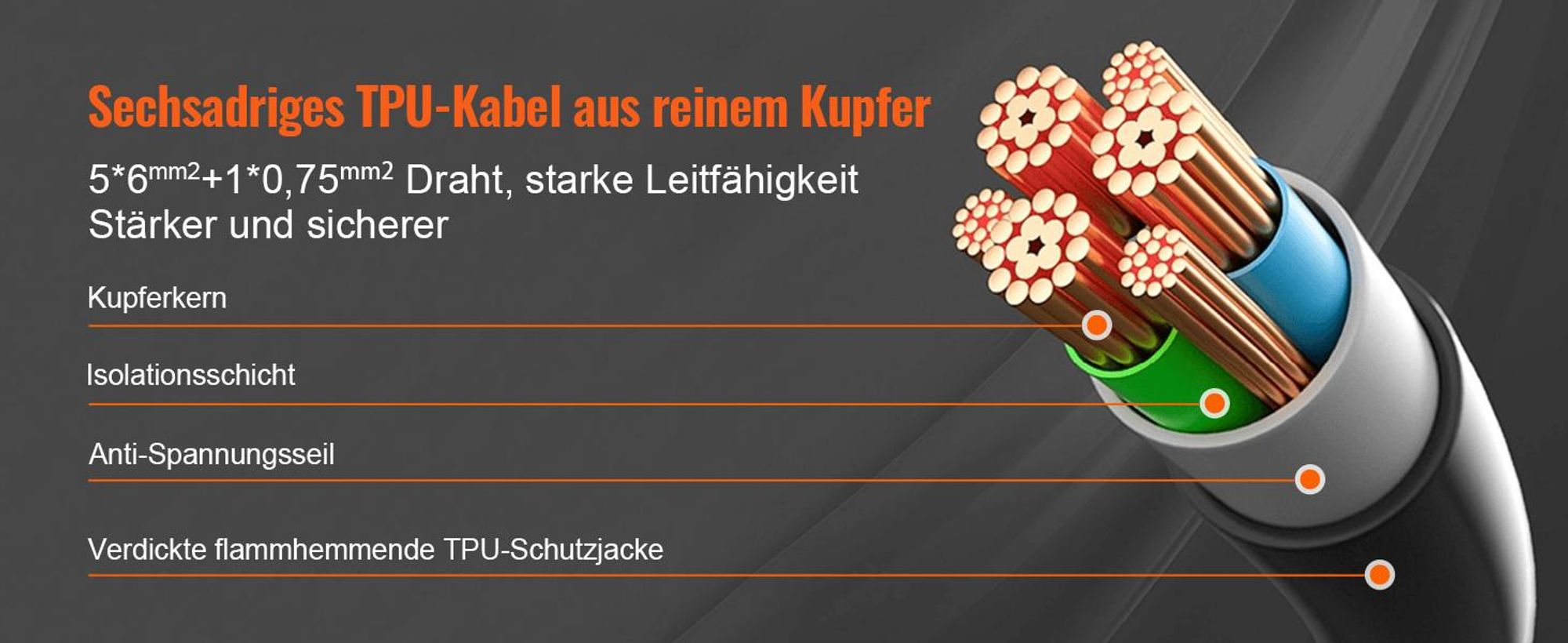 VEVOR Typ2 Ladekabel für Elektroauto/Hybrid EV Ladekabel E-Autoladekabel Wallbox 22kw TPU-Ladekabel 5m Kabellänge 3-Phase AC 380V Typ2 auf Typ2 Wasser-/Staubdicht Mit allen Typ-2-Modellen Kompatibel