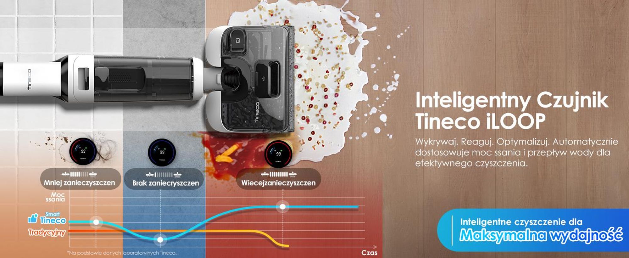 Tineco Floor ONE Stretch S6 odkurzacz myjący 2w1 na mokro i sucho, samoczyszczenie 85°C, rozkładany 180°, 85°C 5 minut Flashdry, czyszczenie krawędzi