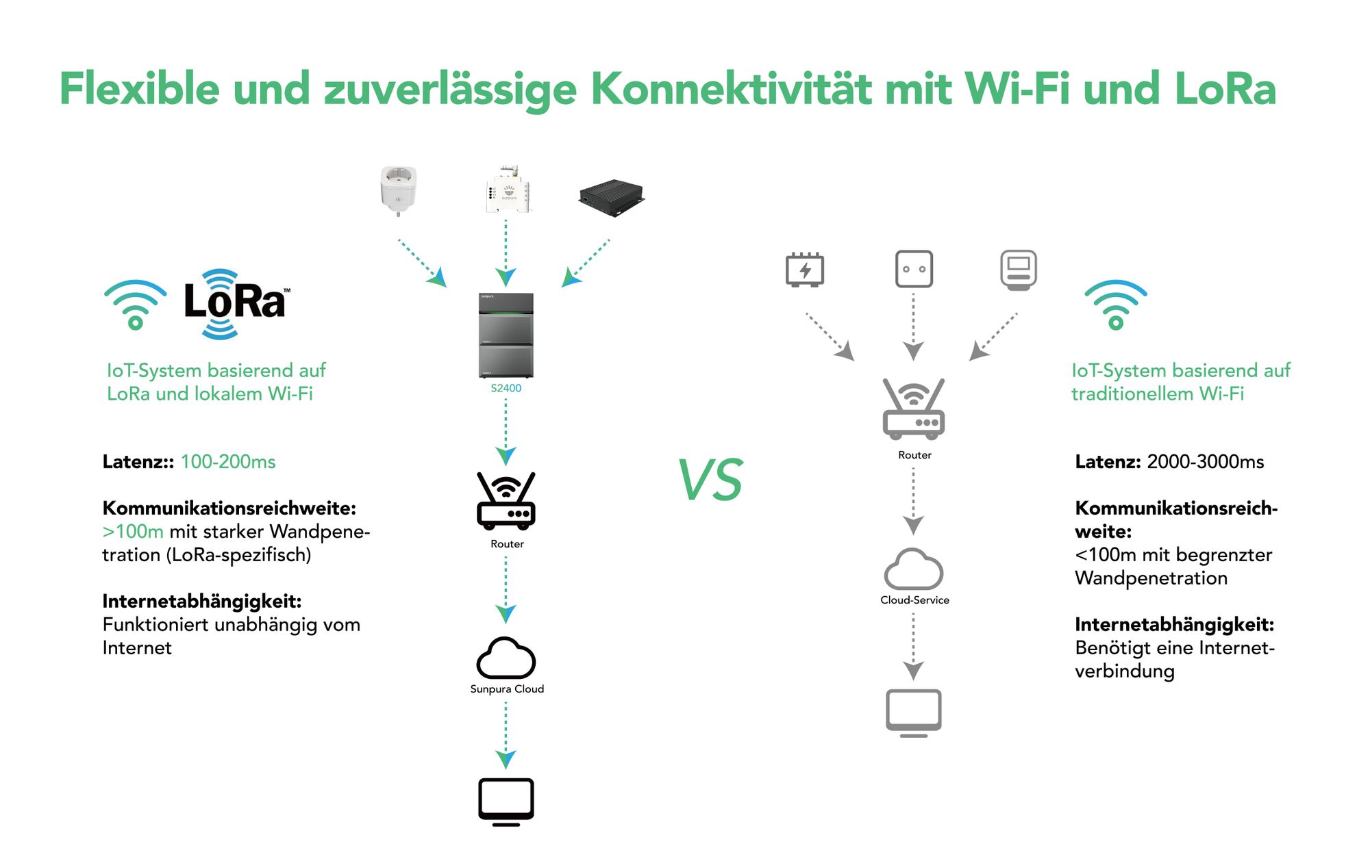 Akumulator do elektrowni balkonowej Powerness, akumulator Sunpura B2400 do systemu magazynowania energii S2400 o pojemności 2,4 kWh (z możliwością rozbudowy do 9,6 kWh), (0% VAT)