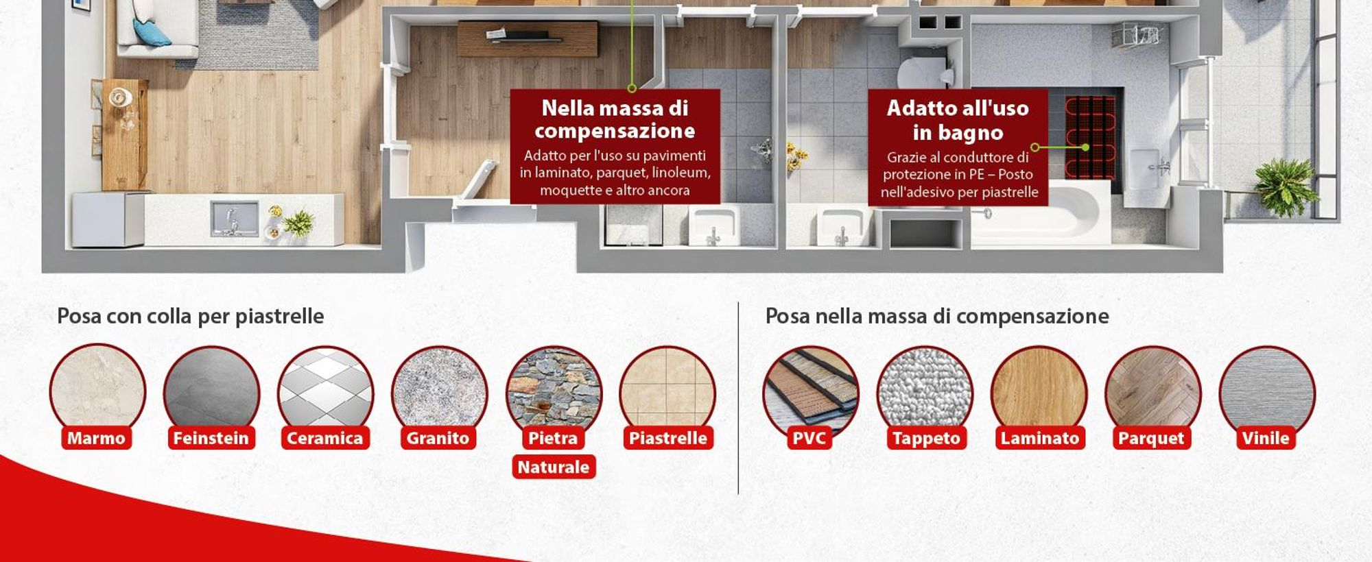 Tappetino riscaldante elettrico a bassa densità per pavimenti in piastrelle, copertura 7 m², 200 Watt, set completo con termostato M2 Wifi, colore nero