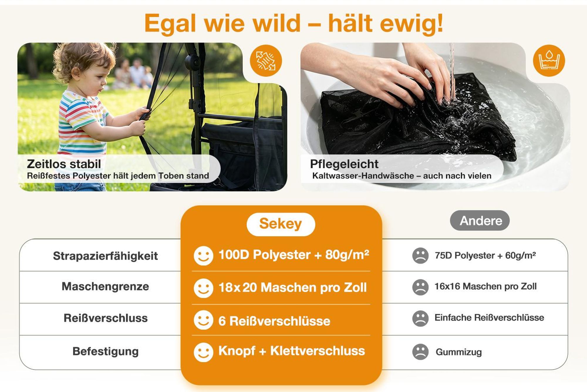 Sekey Insektenschutz Fliegengitter Moskitoschutz für Bollerwagen mit Dach, 110 x 60 x 75 cm