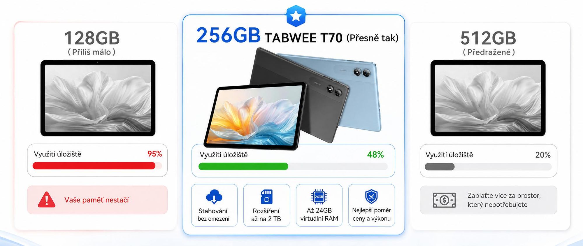 TABWEE T70, 11palcový tablet, 32 (8+24) GB RAM + 256 GB úložiště, Android 16, baterie 8000 mAh, Bluetooth 5.0, rozpoznávání obličeje, podpora Widevine L1, Rheinland. Součástí balení je klávesnice, myš a stylus