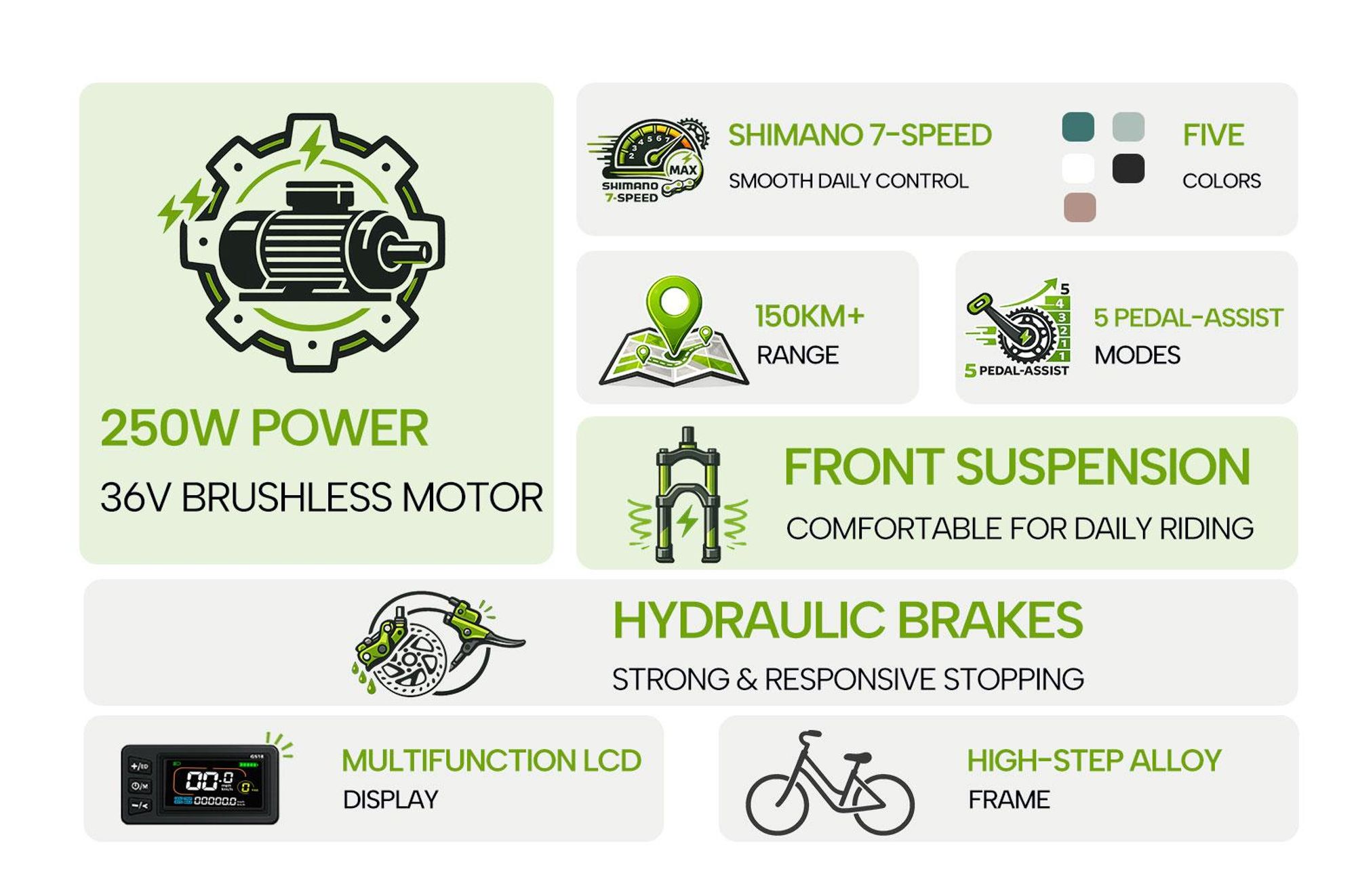 VELOPRO C1Pro Pedelec 28 Zoll E-Bike, 36V 18Ah Akku(80-100km), Shimano 7 Gang