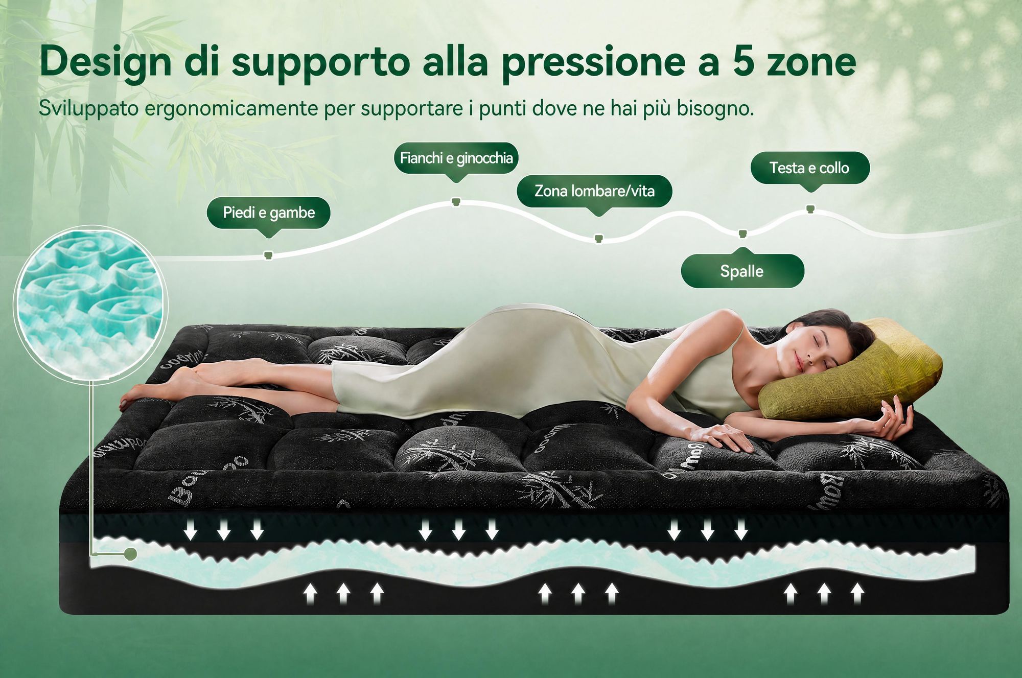 NicePlus, materasso topper 2-in-1, 140x200x7 cm, con imbottitura in memory foam a 5 zone e strato superiore in bambù, dotato di angoli elasticizzati per adattarsi a tutti i tipi di materasso, livello di comfort H2/H3, colore nero