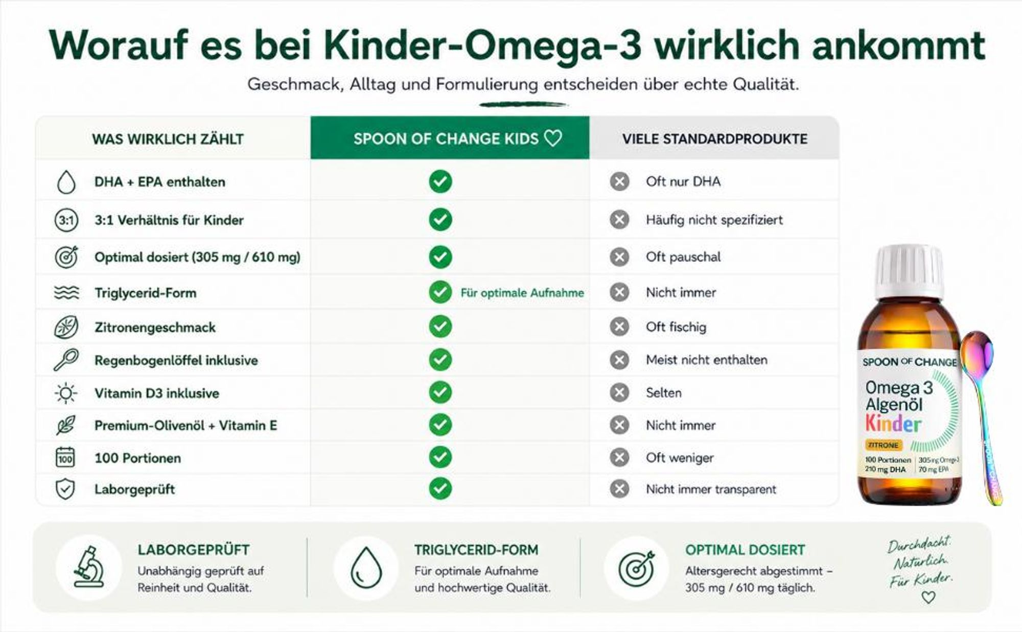 Omega-3 Algenöl Kinder ab 3 - DHA & EPA + Vitamin D3 - ohne Fischgeschmack - 100 Portionen -mit Regenbogenlöffel - 305 mg Omega 3 pro Tag