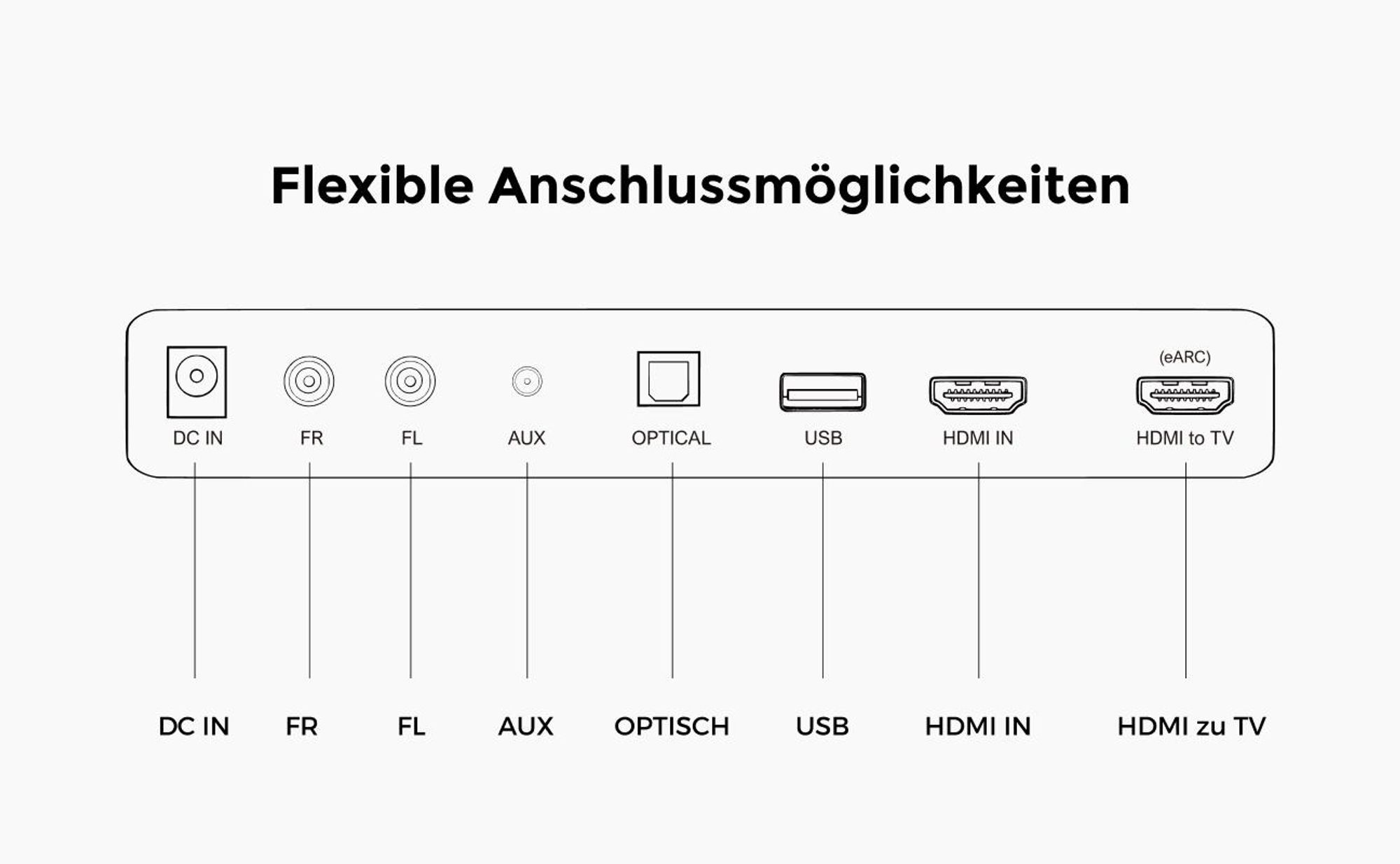 ULTIMEA 7.1 Dolby Atmos Soundbar für TV, Heimkino Sound Surround System, Poseidon D80 Boom