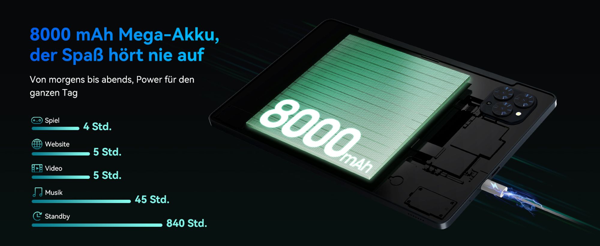 TABWEE T90 Tablet Android 16, 11 Zoll, 24GB (8+16) RAM+128GB ROM(2TB TF), 5G WiFi, mit Stift/Maus/Tastatur, 8000mAh/16MP+8MP/Widevine L1/Gemini AI