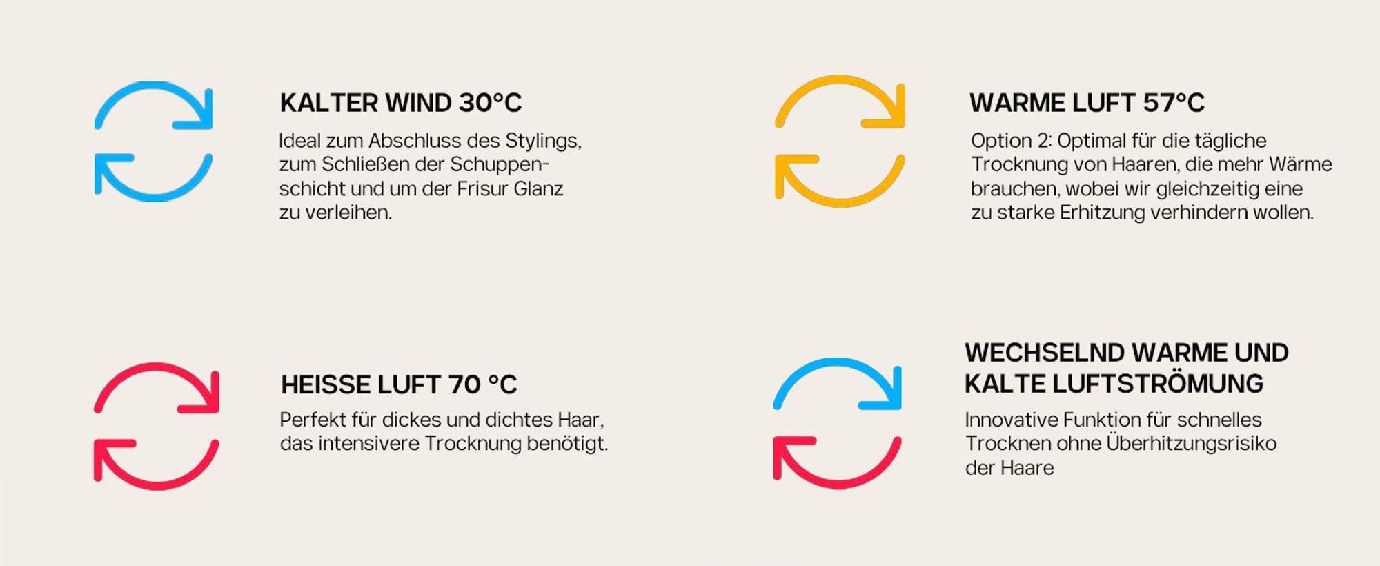 4Swiss F424 AirPower+ Haartrockner, 8 Trocknungsmodi, 110 000 U/min, Ionen >500 Millionen, magnetische Stylingspitze, leise und leicht.